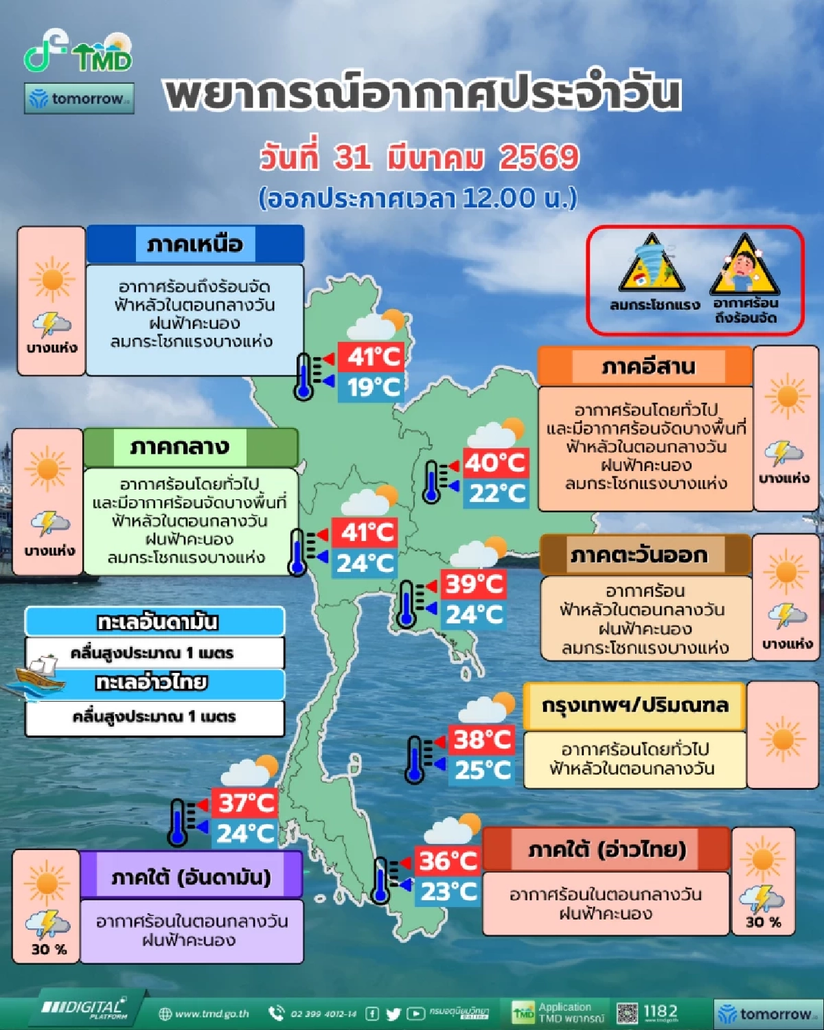 สภาพอากาศวันนี้ 31 มี.ค. 69 กรมอุตุฯ เปิดพิกัด เจอฝนฟ้าคะนอง