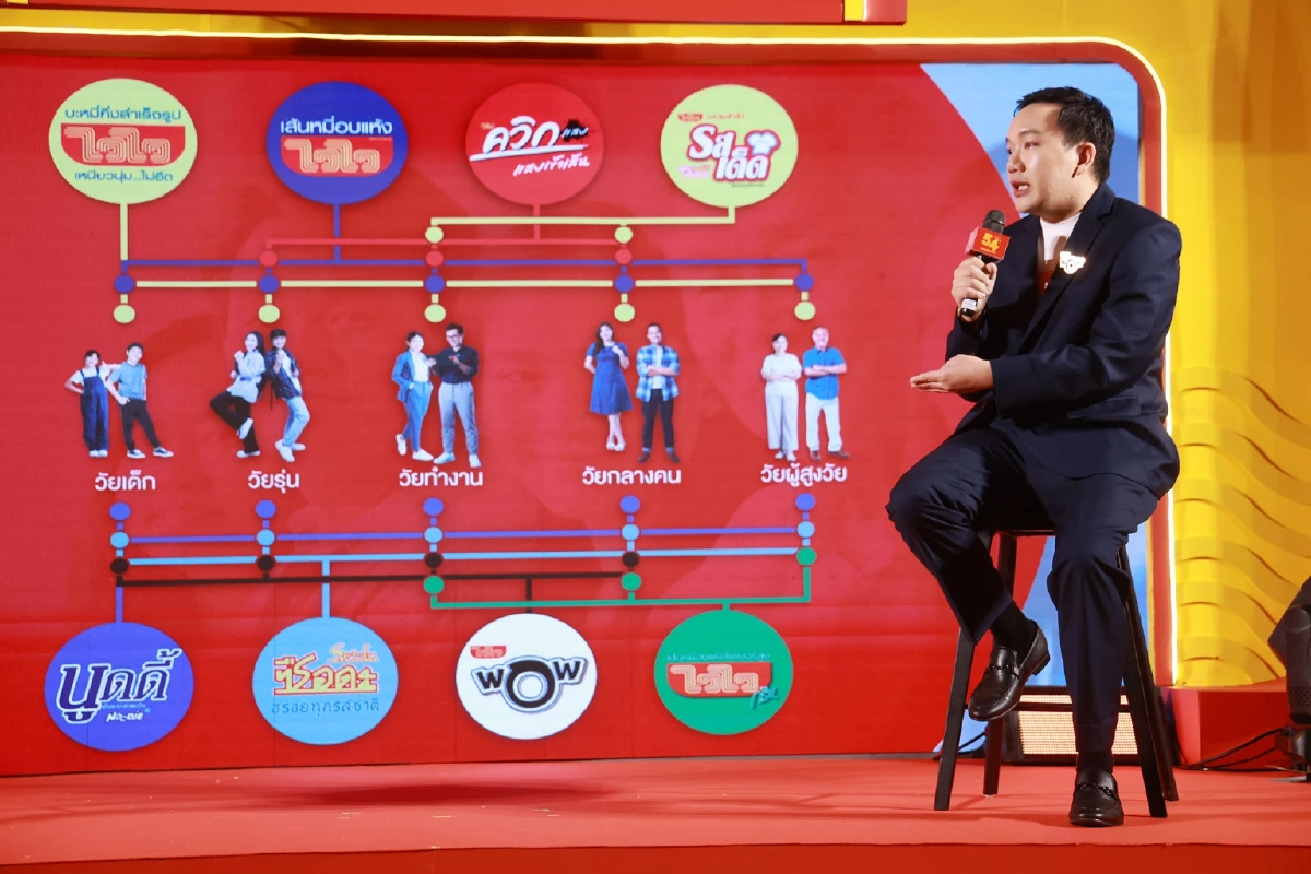 “ไวไว” ฉลองครบรอบ 54 ปี พร้อมส่ง “WaiWai WOW” 3 รสชาติใหม่