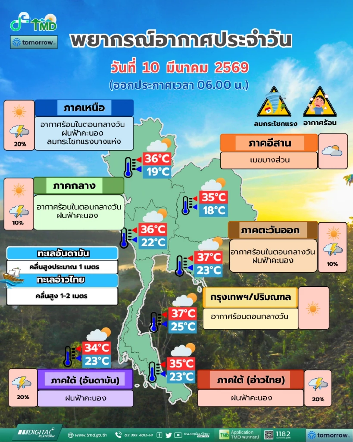 พยากรณ์อากาศวันนี้ 10 มี.ค. 69 กรมอุตุฯ เปิดพิกัดฝนฟ้าคะนอง-ลมแรง