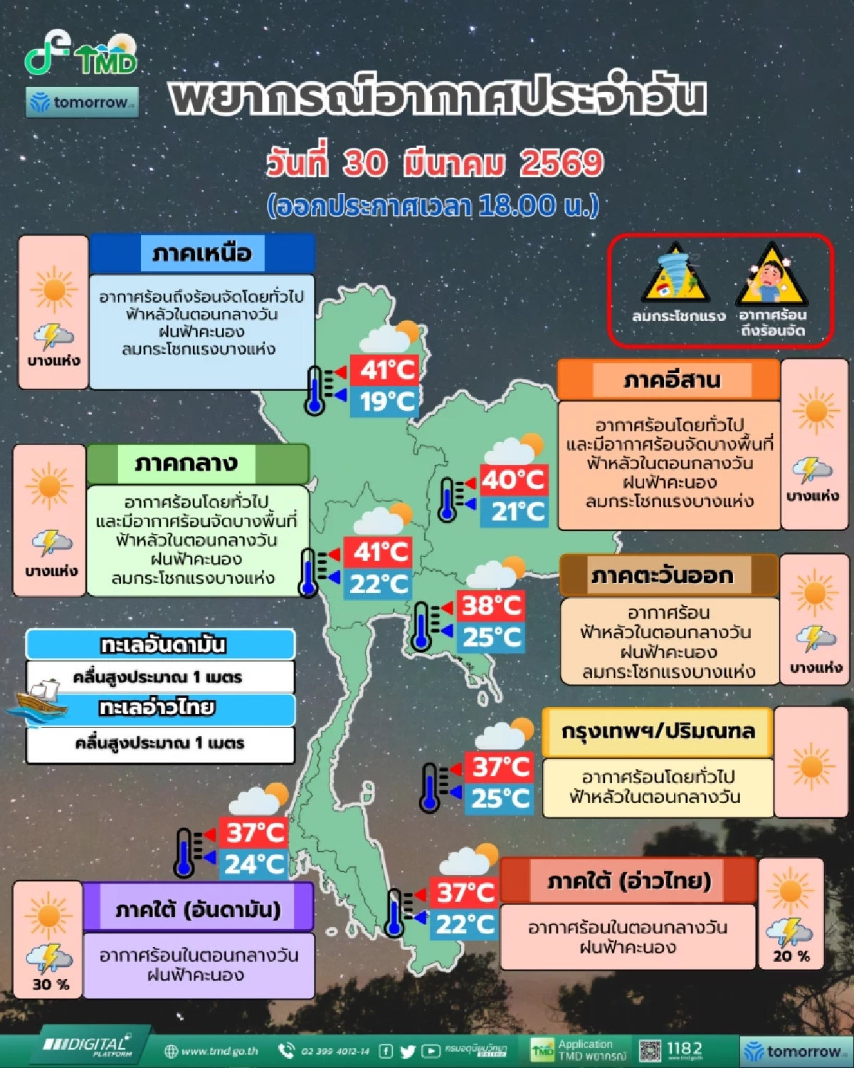 พยากรณ์อากาศวันนี้ 30 มี.ค. 69 อุตุฯ เปิดรายชื่อ 11 จังหวัด เจอฝนถล่ม