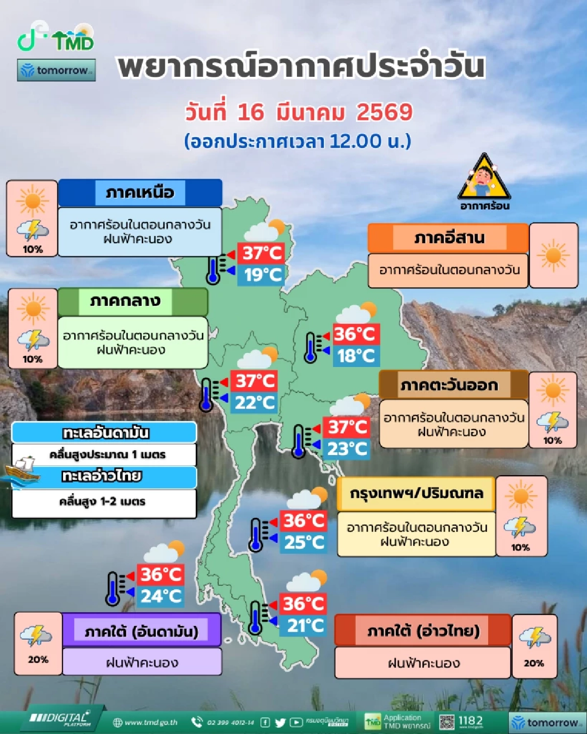 สภาพอากาศวันนี้ 16 มี.ค. 69 อุตุฯ เปิดรายชื่อจังหวัด ฝนฟ้าคะนอง 20%