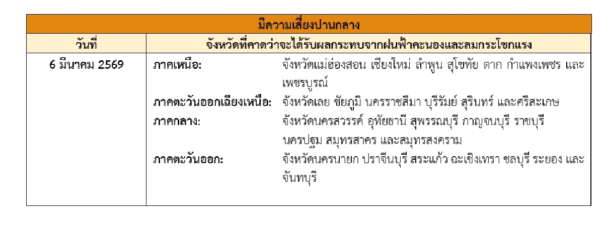 กรมอุตุฯ เตือนฉบับสุดท้าย "พายุฤดูร้อน" เช็ก 28 จังหวัด ฝนถล่มวันนี้