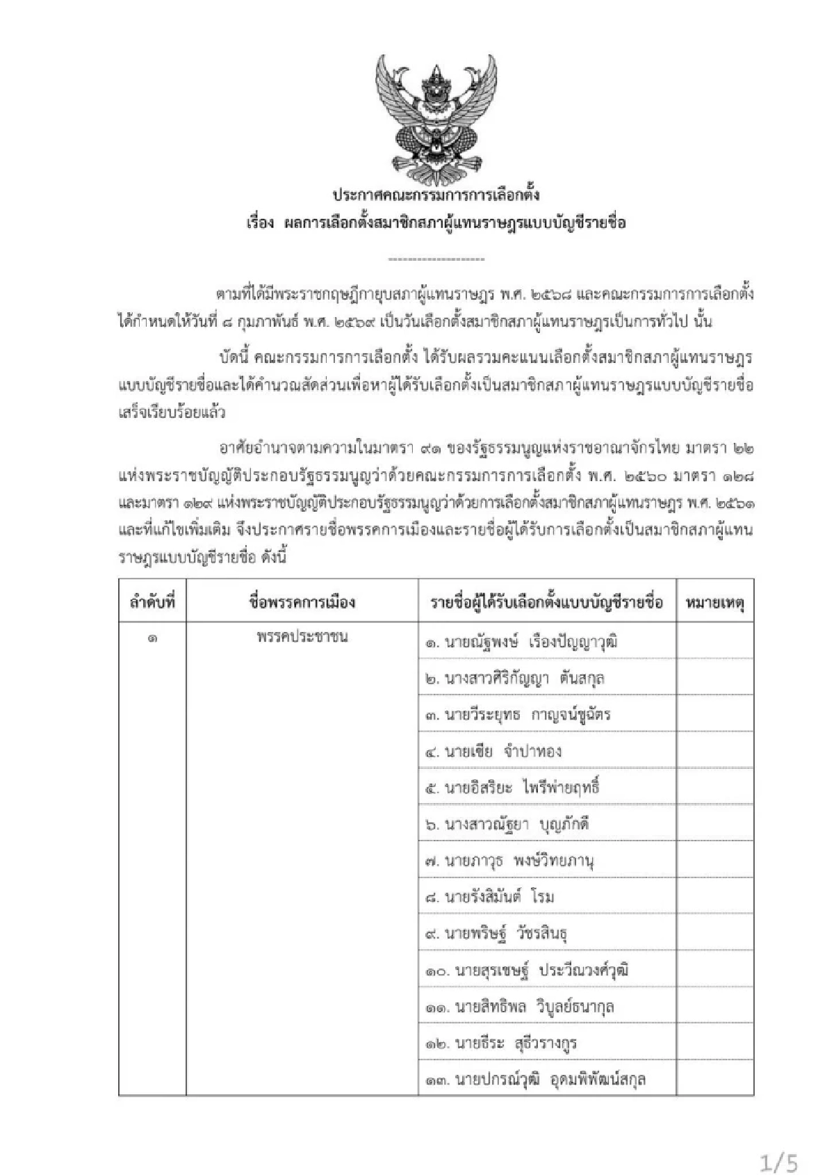 กกต. สรุปล่าสุด สส. เขต - บัญชีรายชื่อ ได้เข้าสภาอย่างเป็นทางการ