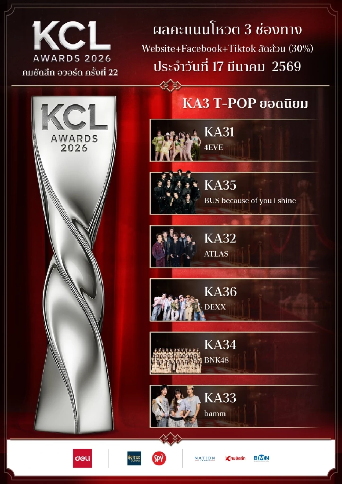 เปิดผลโหวต คมชัดลึกอวอร์ด 2026 สาขายอดนิยม 18 มี.ค. 69 ใครนำ ใครแซง เช็กที่นี่