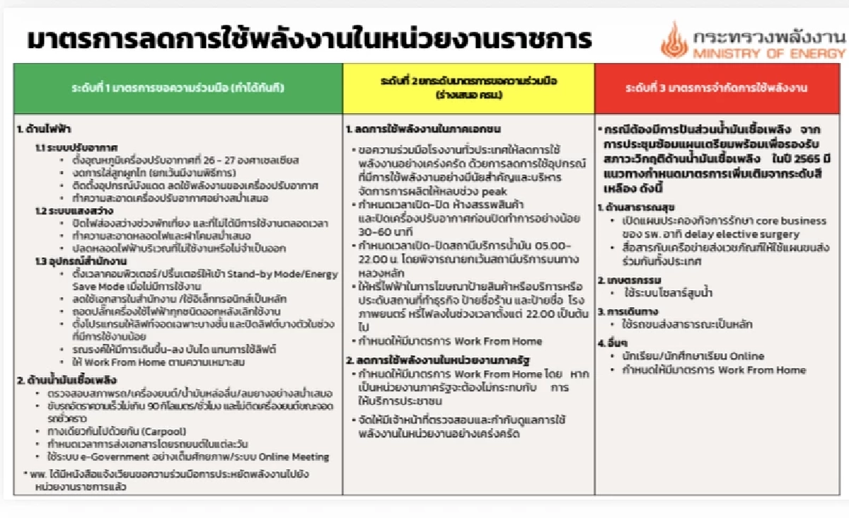 ครม.ให้หน่วยงานราชการ-รัฐวิสาหกิจ เวิร์คฟรอมโฮม เต็มรูปแบบ