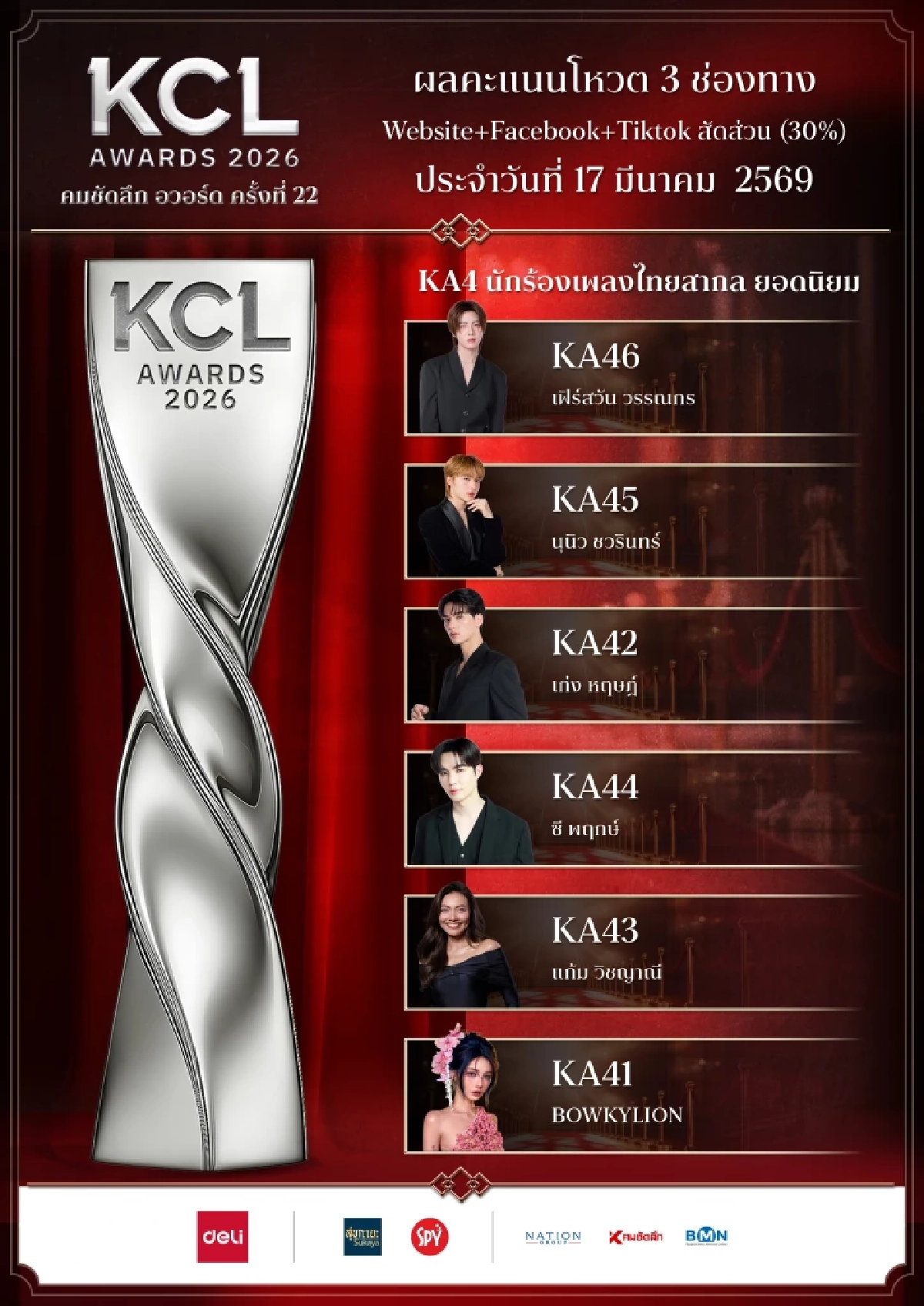 เปิดผลโหวต คมชัดลึกอวอร์ด 2026 สาขายอดนิยม 18 มี.ค. 69 ใครนำ ใครแซง เช็กที่นี่