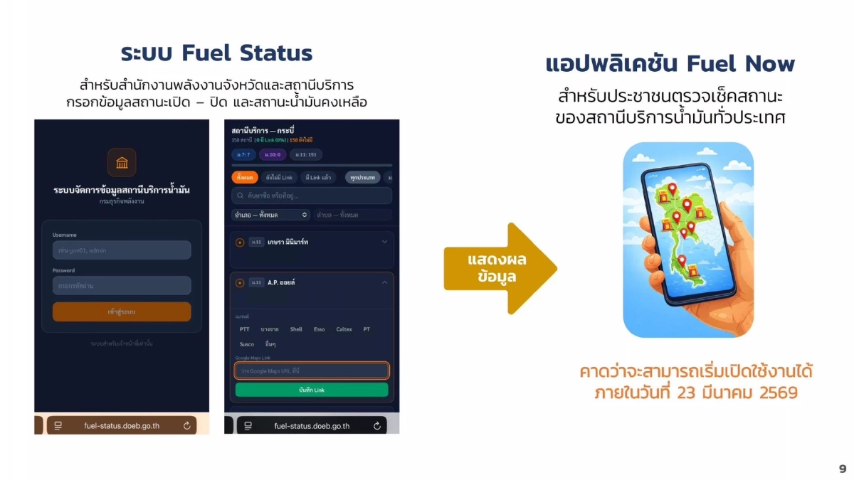 กรมธุรกิจพลังงาน เตรียมปล่อยแอปฯ "Fuel Now" เช็กพิกัดน้ำมันทั่วไทย