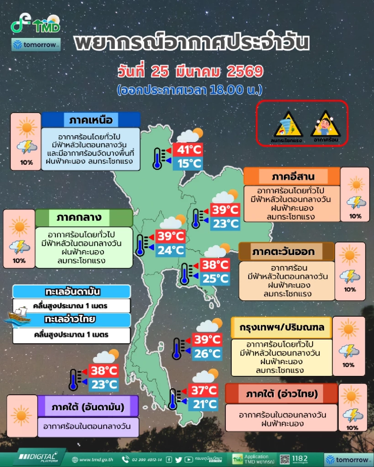 หนีร้อนไปพึ่งฝน! เช็กพิกัดฝนฟ้าคะนองวันนี้ กทม.-ปริมณฑล โดนด้วย 10% ของพื้นที่