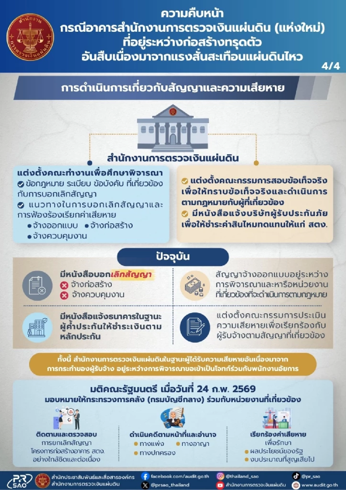 สตง. อัปเดต ใกล้ครบรอบ 1 ปี ตึกถล่ม เยียวยาแล้ว 129 ล้าน