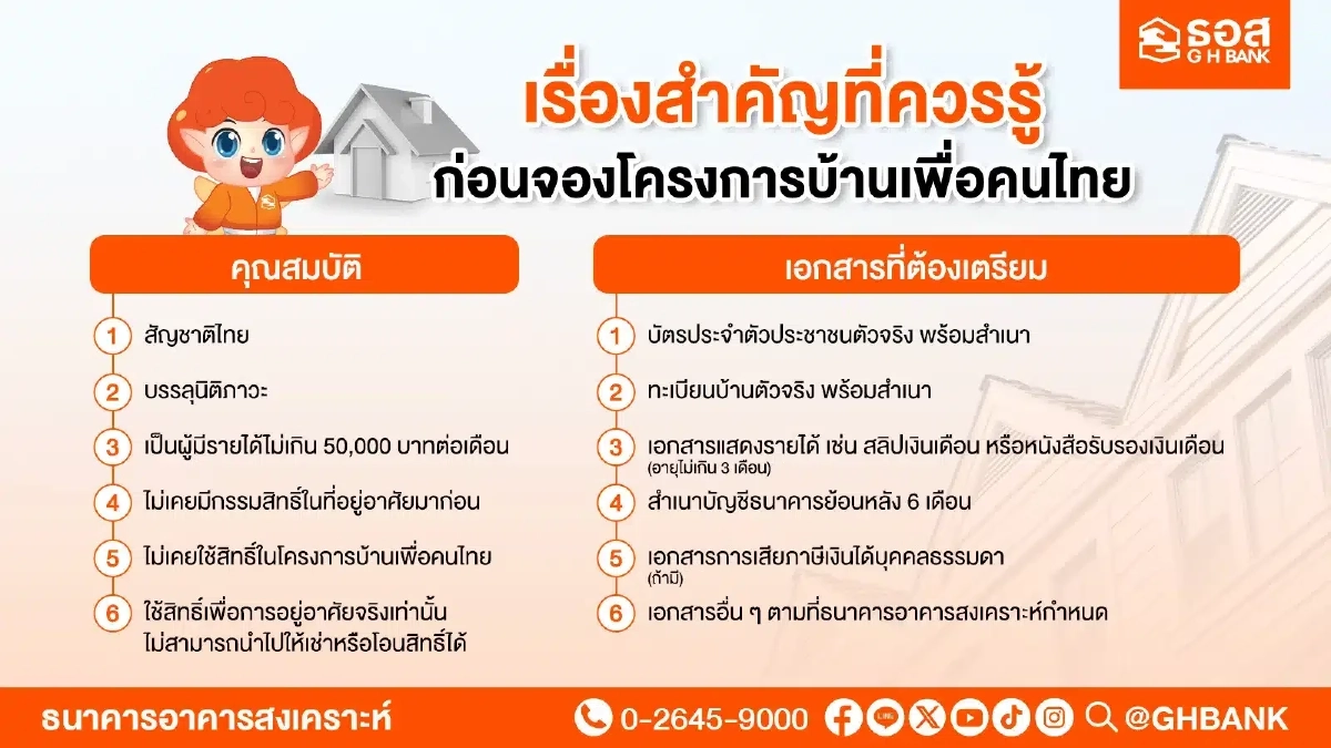 ไม่ต้องดาวน์! “บ้านชาวไทย”  D:CRAFT คลองหลวง เปิดห้องไซซ์ใหม่ 25 ตร.ม. เริ่ม 1.3 ล้าน 