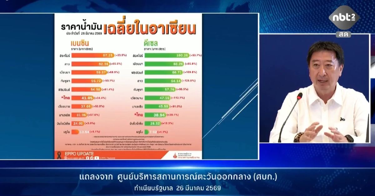 สกนช. แจงเหตุ กองทุนน้ำมัน ปรับลดการชดเชย เบนซิน-ดีเซล พิจารณาหลายมิติ