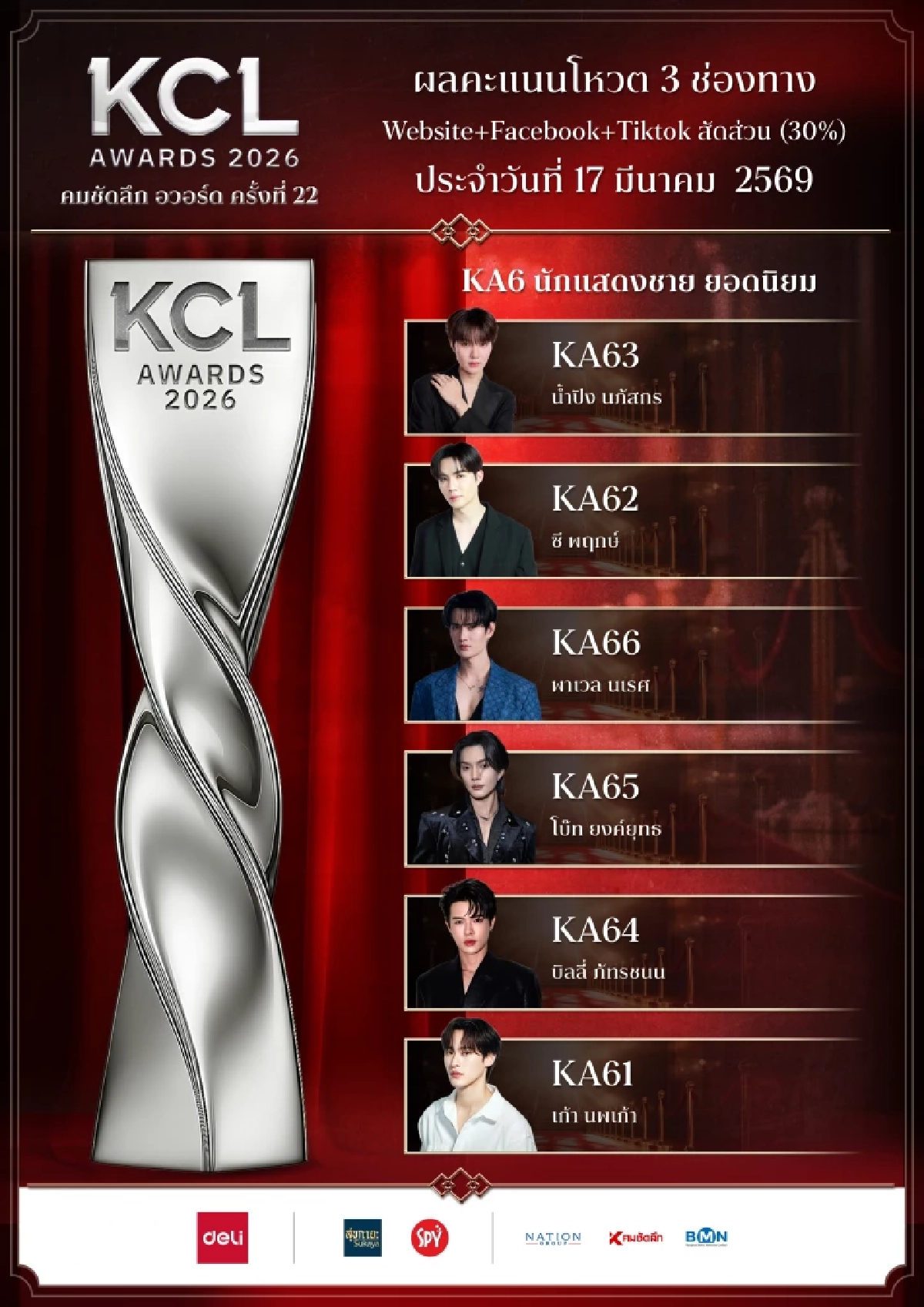 เปิดผลโหวต คมชัดลึกอวอร์ด 2026 สาขายอดนิยม 18 มี.ค. 69 ใครนำ ใครแซง เช็กที่นี่