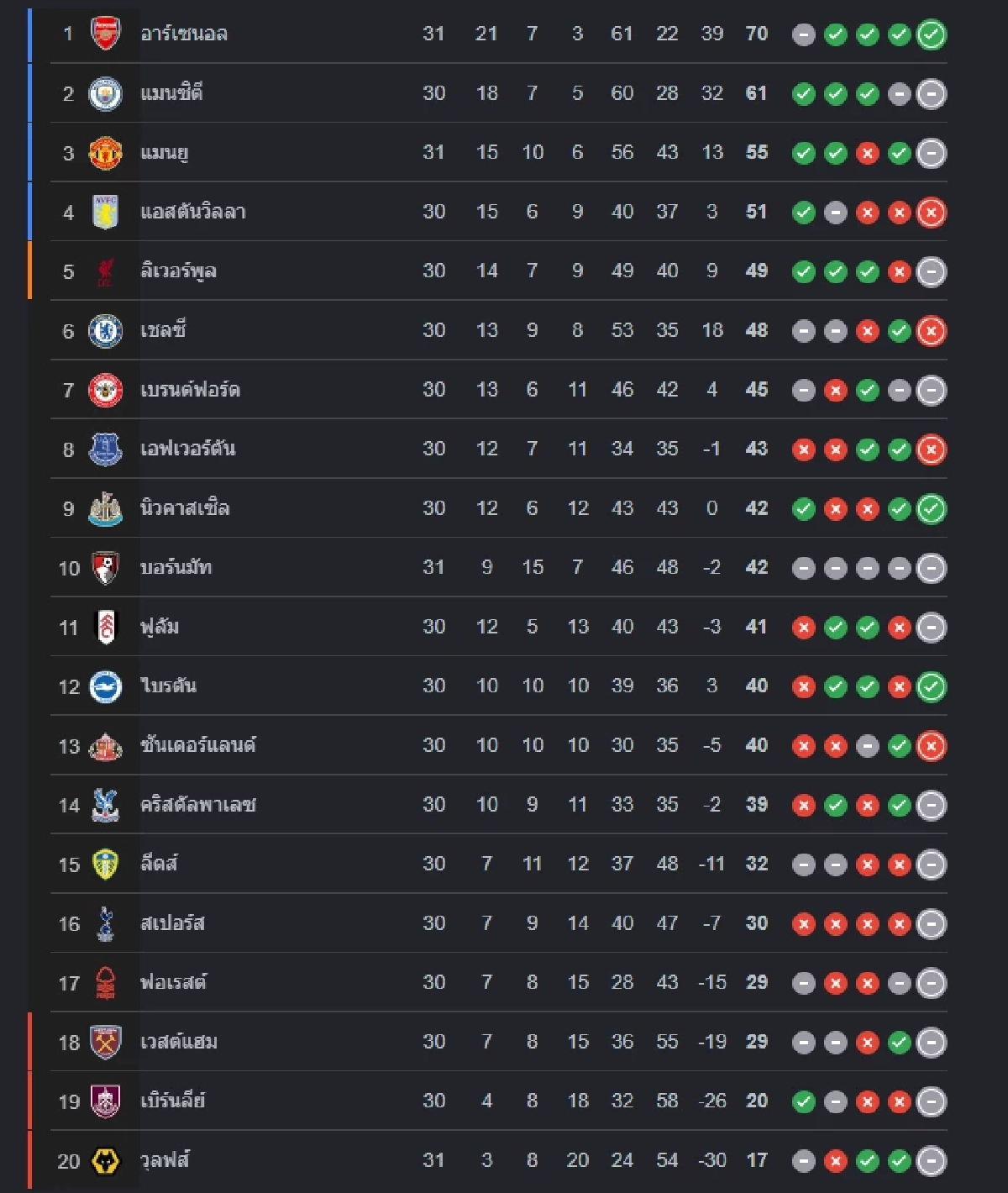 LIVE ลิงค์ดูบอลสด "ไบรท์ตัน พบ ลิเวอร์พูล" พรีเมียร์ลีก อังกฤษ 19.30 น.