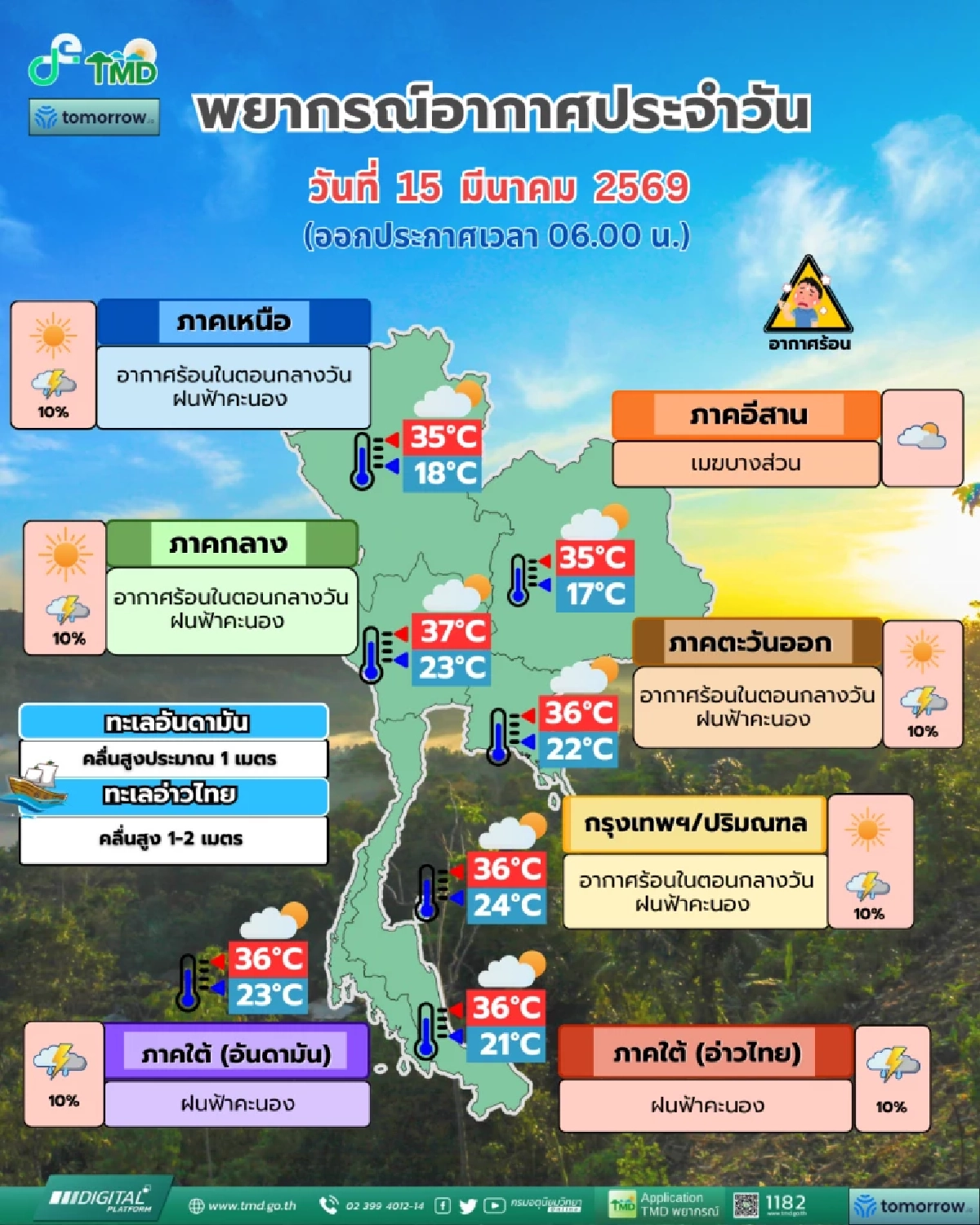 'พยากรณ์อากาศวันนี้' 15 มี.ค. 69  ความกดอากาศสูง ฝนฟ้าคะนอง 25 จังหวัดไทย