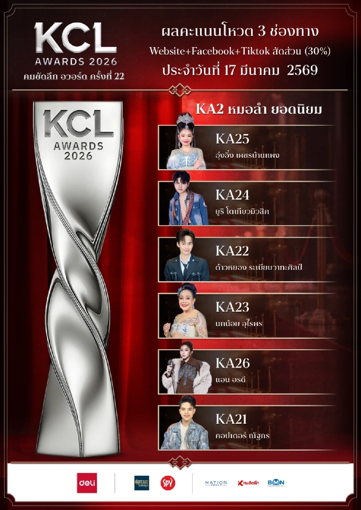 เปิดผลโหวต คมชัดลึกอวอร์ด 2026 สาขายอดนิยม 18 มี.ค. 69 ใครนำ ใครแซง เช็กที่นี่