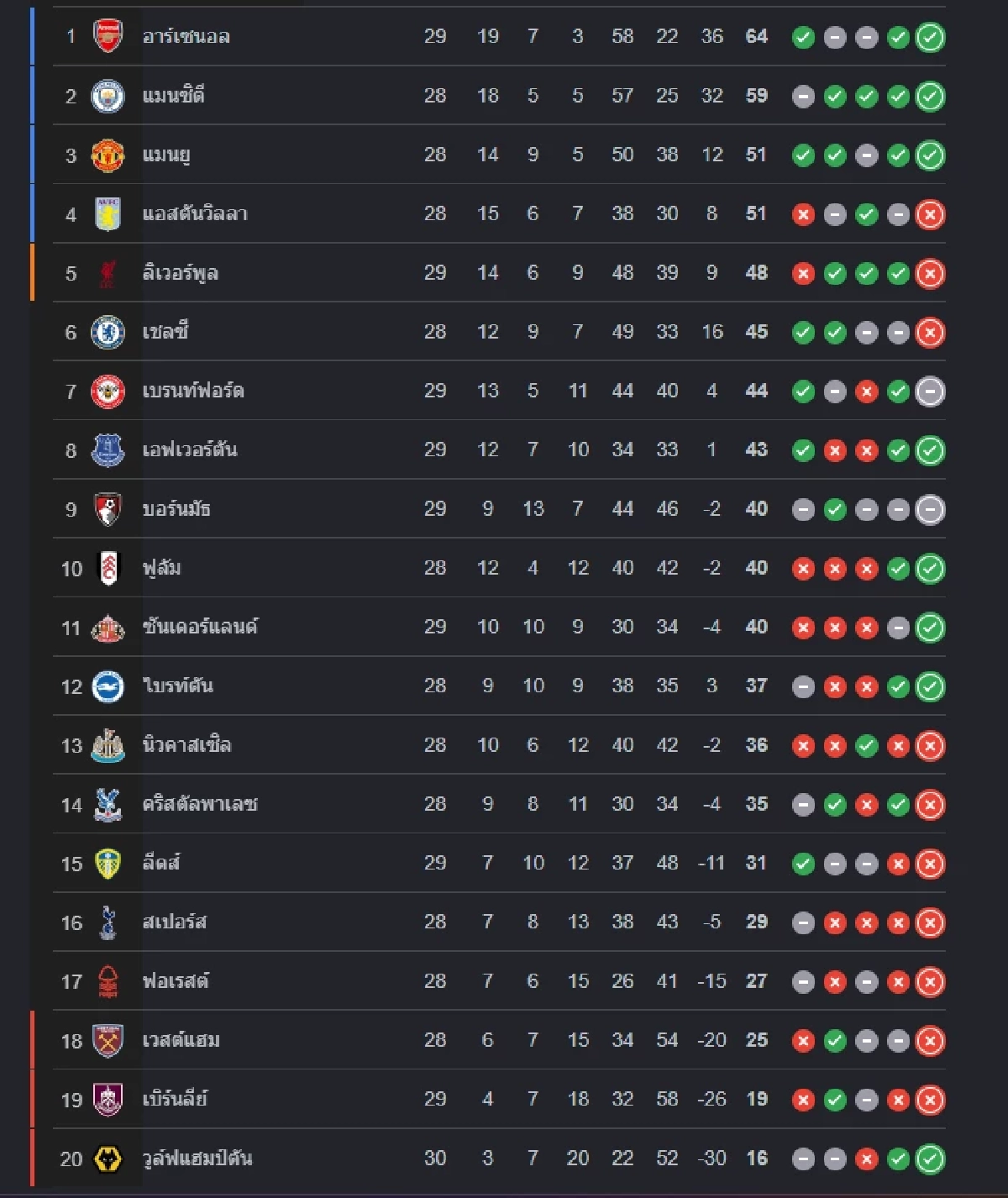 LIVE ดูบอลสด "แมนซิตี้ พบ ฟอเรสต์" พรีเมียร์ลีก อังกฤษ เวลา 02.30 น.