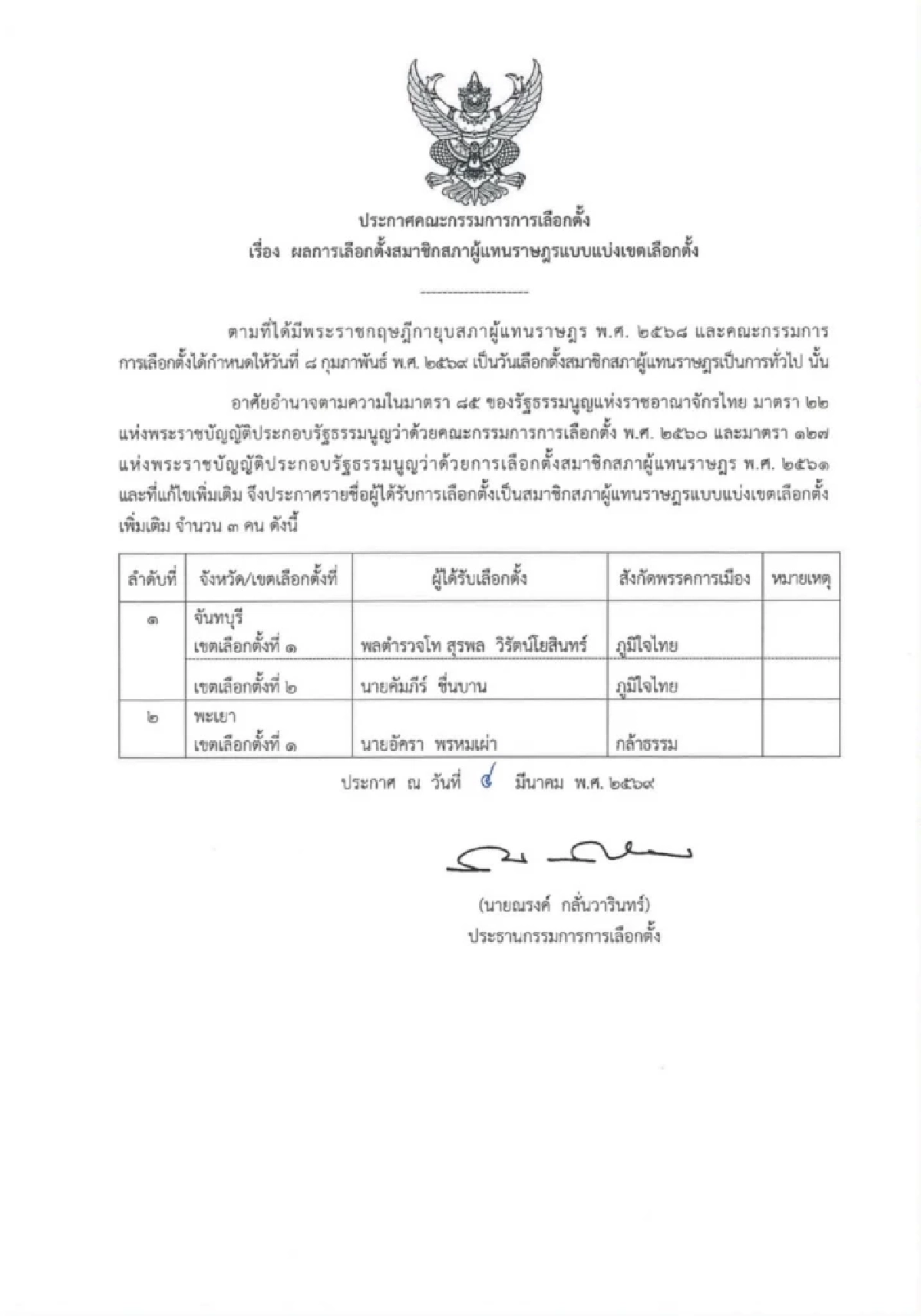กกต. สรุปล่าสุด สส. เขต - บัญชีรายชื่อ ได้เข้าสภาอย่างเป็นทางการ