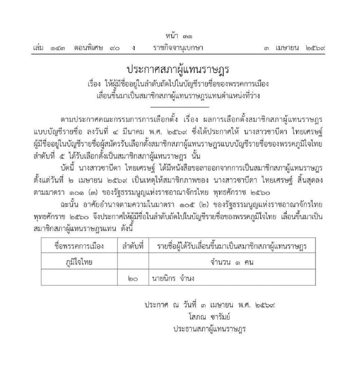 "ซาบีดา" ยื่นลาออก สส. สภาฯ เลื่อน"นิกร จำนงค์" ขึ้นนั่ง สส.