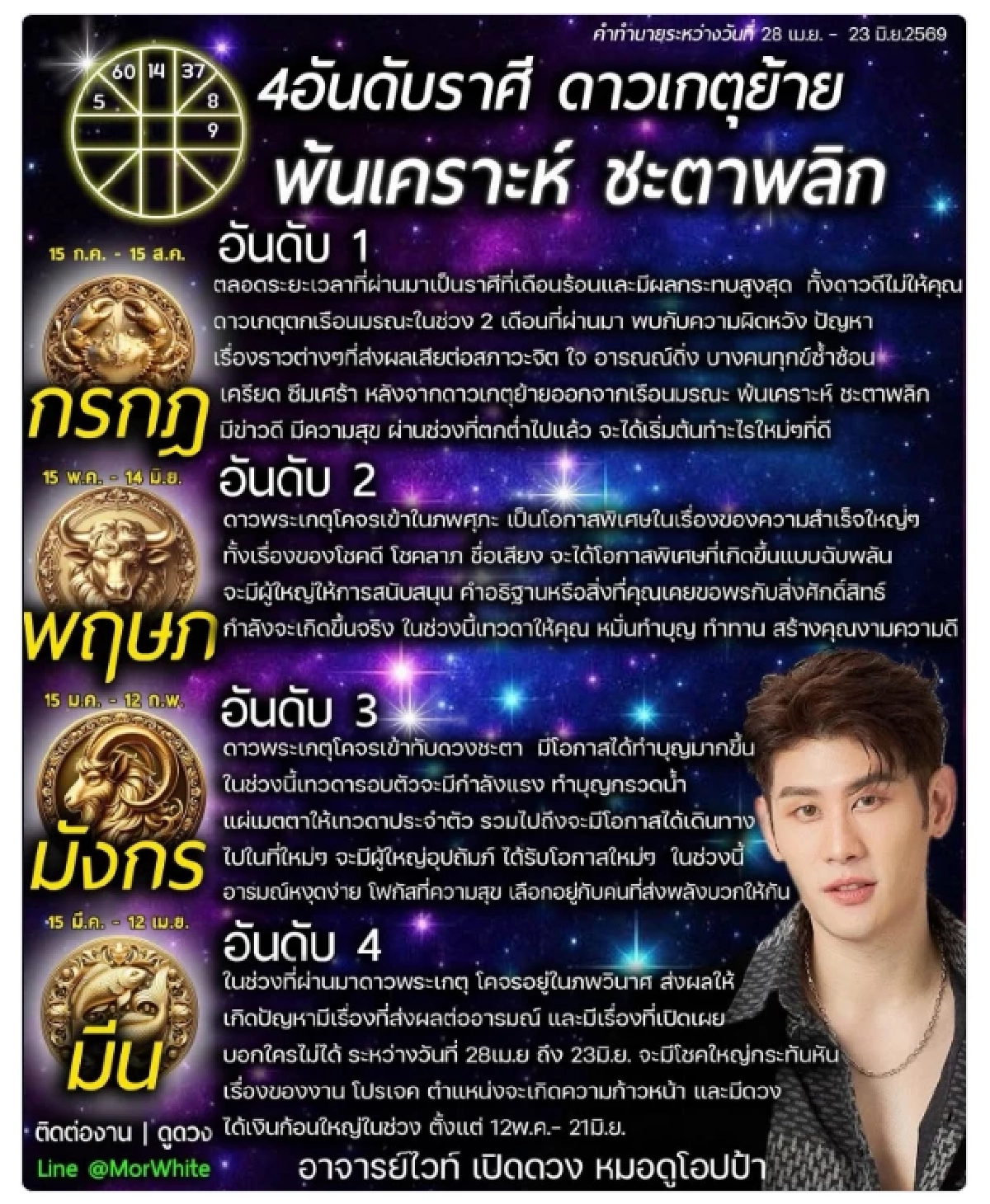 '4 ราศี' ดาวเกตุย้าย พ้นเคราะห์ใหญ่ ดวงพลิกชีวิต รับโชคไม่ตั้งตัว