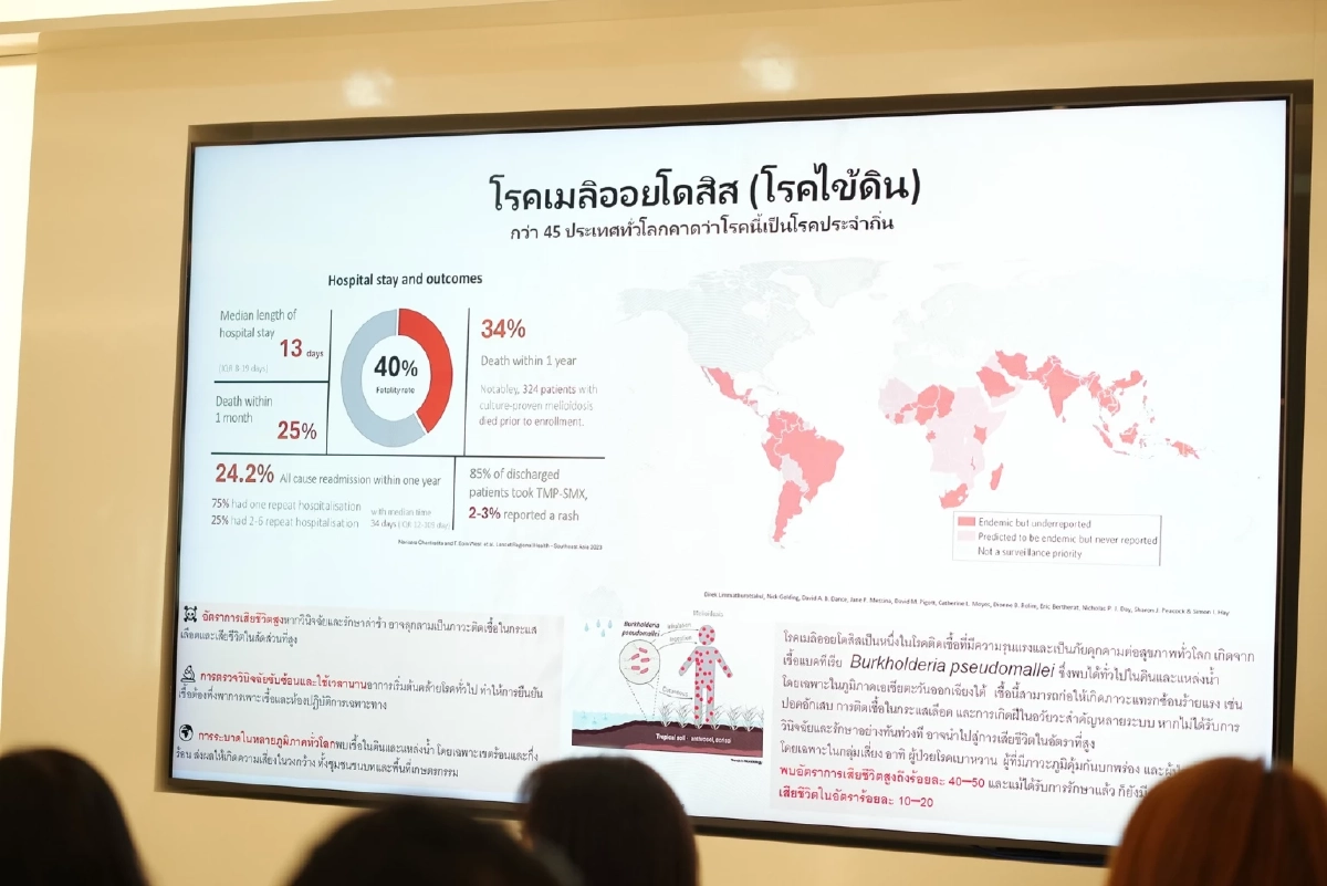  รู้จัก "โรคไข้ดิน" ภัยเงียบคร่าชีวิต  "มหิดล" แนะนวัตกรรมใหม่ตรวจเจอใน 15 นาที