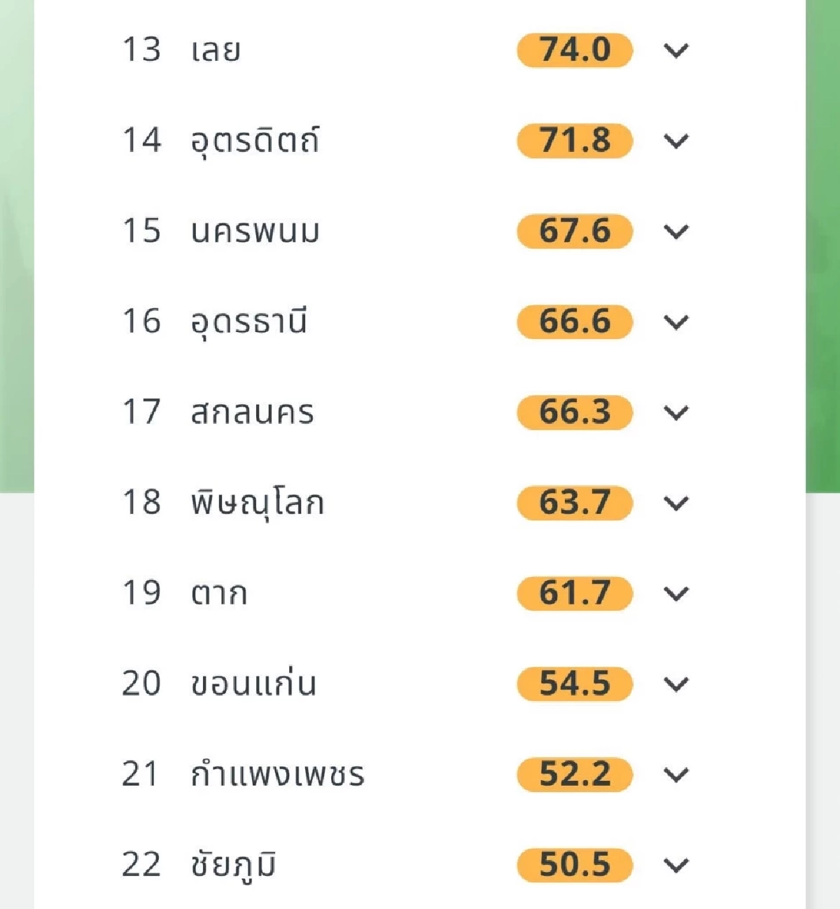 เปิด 12 อันดับ จังหวัดที่ค่าฝุ่นละออง PM 25 พุ่งสูง ทะลุ 153 ไมโครกรัม