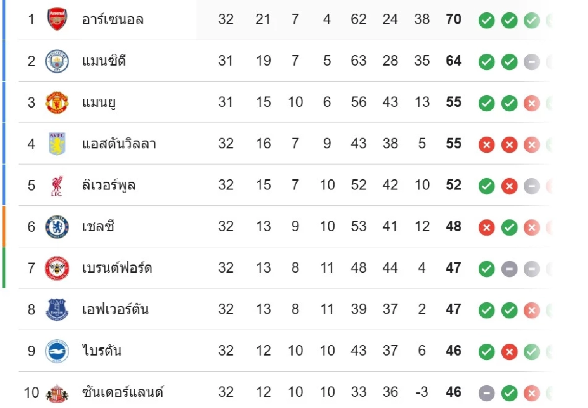 LIVE ลิงค์ดูบอลสด "แมนยู พบ ลีดส์ ยูไนเต็ด" พรีเมียร์ลีก อังกฤษ 02.00 น.