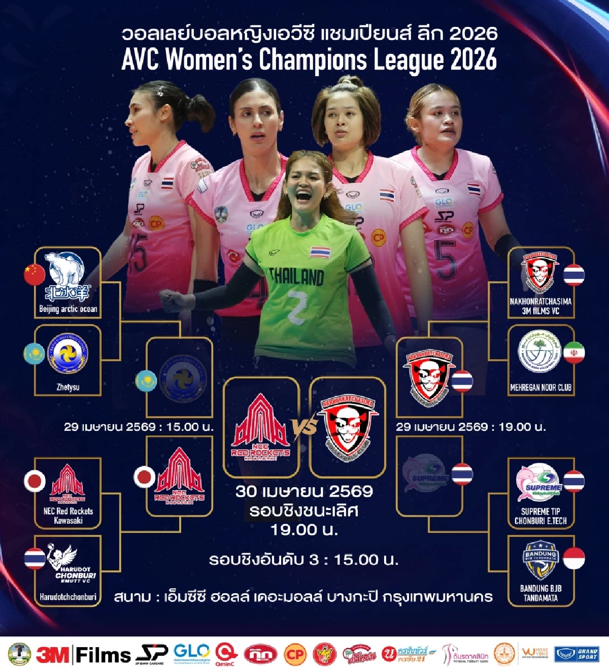 นครราชสีมา VS เอ็นอีซี เรด ร็อกเก็ตส์ ลิงค์ดูสด เอวีซี แชมเปี้ยนส์ ลีก 2026 นัดชิงฯ