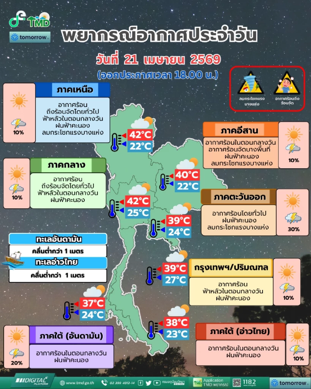 นับถอยหลัง 48 ชม. พายุฤดูร้อนระลอกใหม่จ่อถล่มไทย! เช็กจังหวัดเสี่ยงลูกเห็บตก