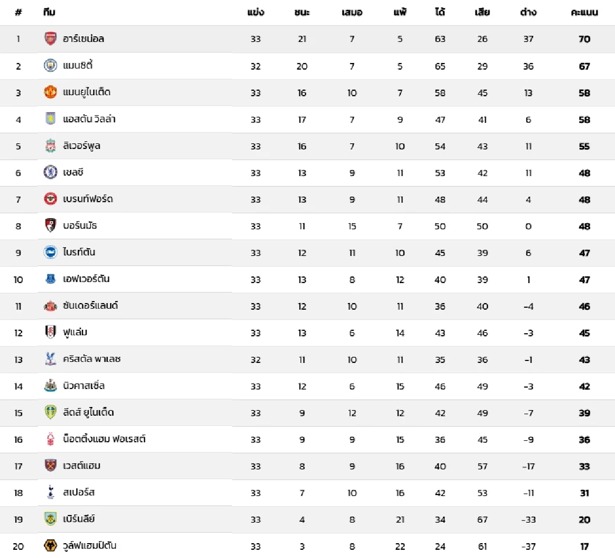 LIVE ลิงค์ดูบอลสด "ไบรท์ตัน พบ เชลซี" พรีเมียร์ลีก อังกฤษ 02.00 น.