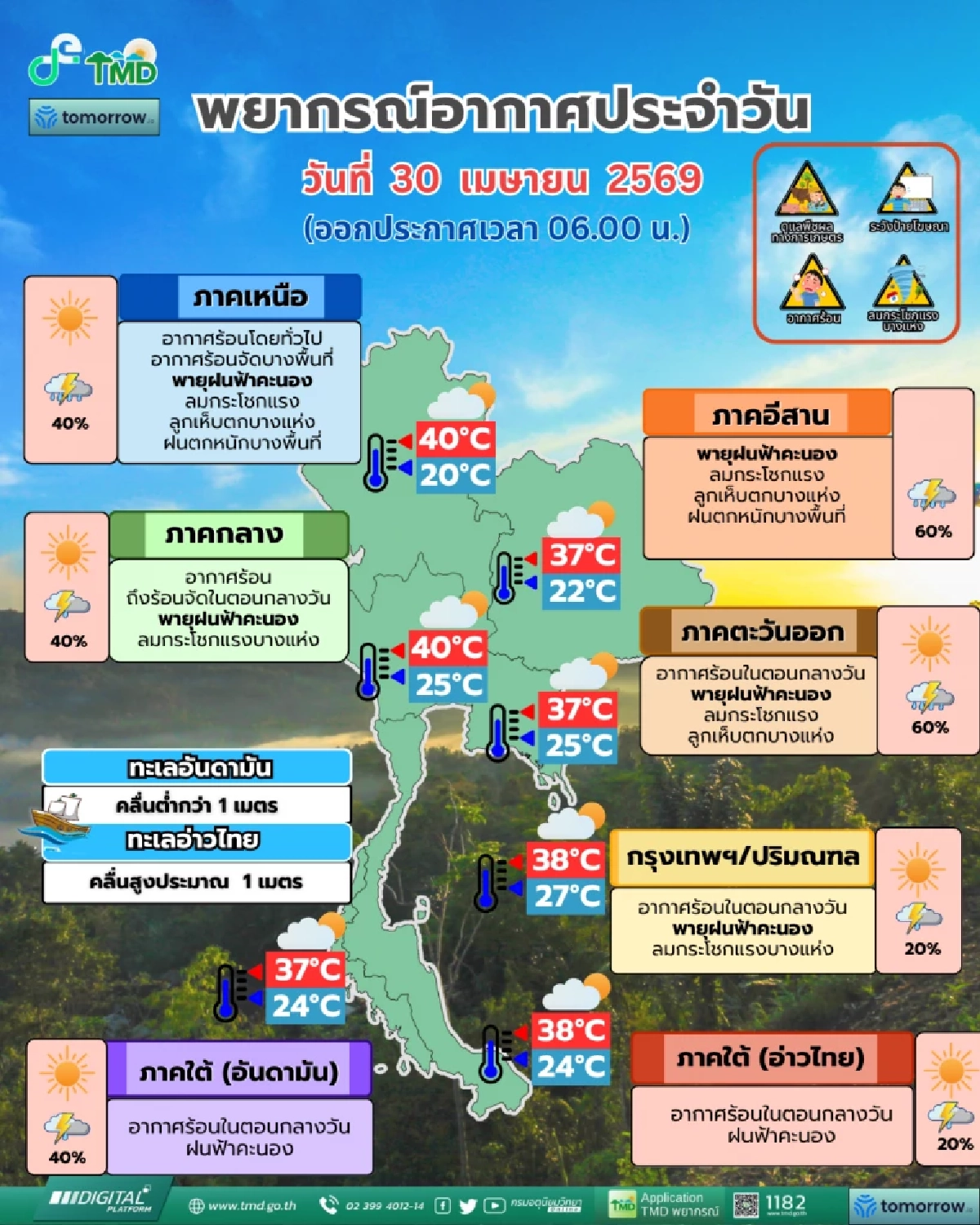 สภาพอากาศ 30 เม.ย. อ่วม! พายุจ่อถล่ม ฝนฟ้าคะนอง 40-60% ของพื้นที่