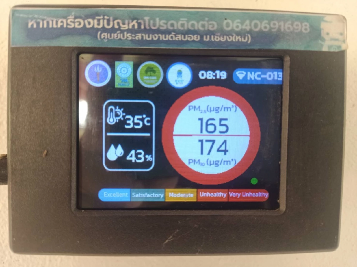 ยกระดับพื้นที่สีแดง! บึงกาฬ เตรียมประกาศภัยพิบัติ หลังค่าฝุ่นพิษสูงติดต่อกันนานกว่าสัปดาห์