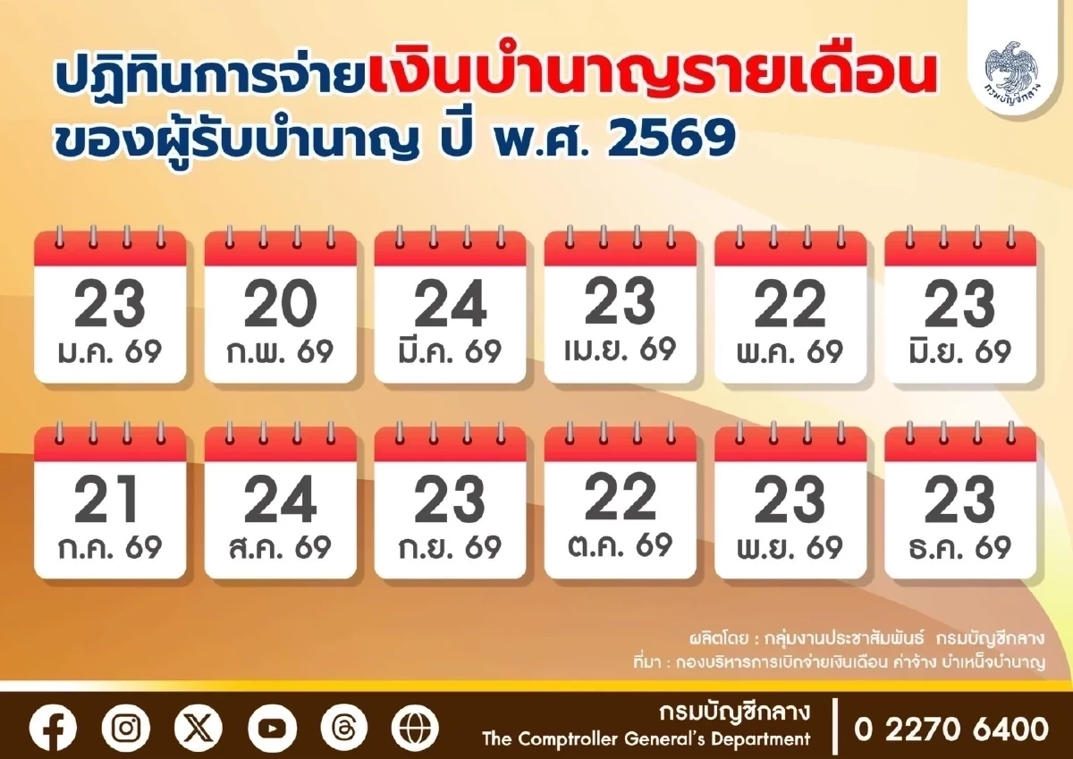 อัปเดต "เงินเดือนข้าราชการ" เงินบำนาญ เดือนเมษายน 2569 จ่ายวันไหน?