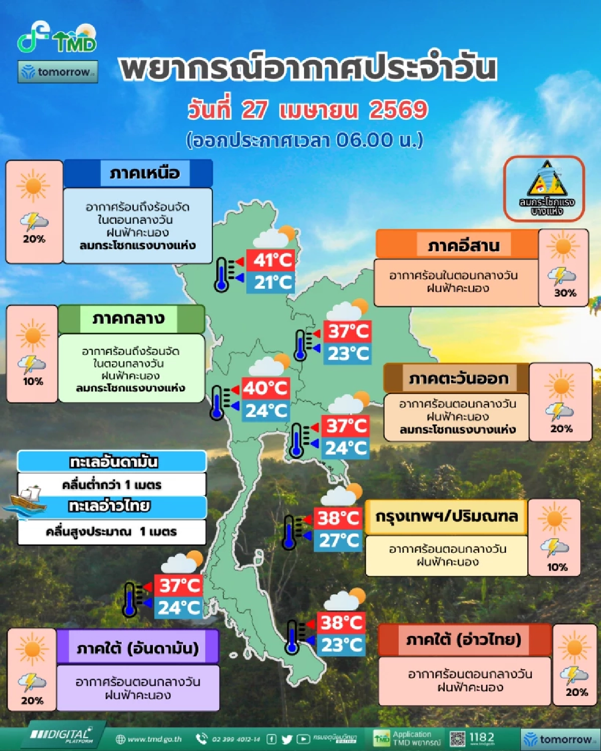 อุตุ เผย วันนี้ร้อนจัด 41 องศาฯ ส่วนพรุ่งนี้พายุเข้า สภาพอากาศไทยเอาแน่เอานอนไม่ได้จริงๆ