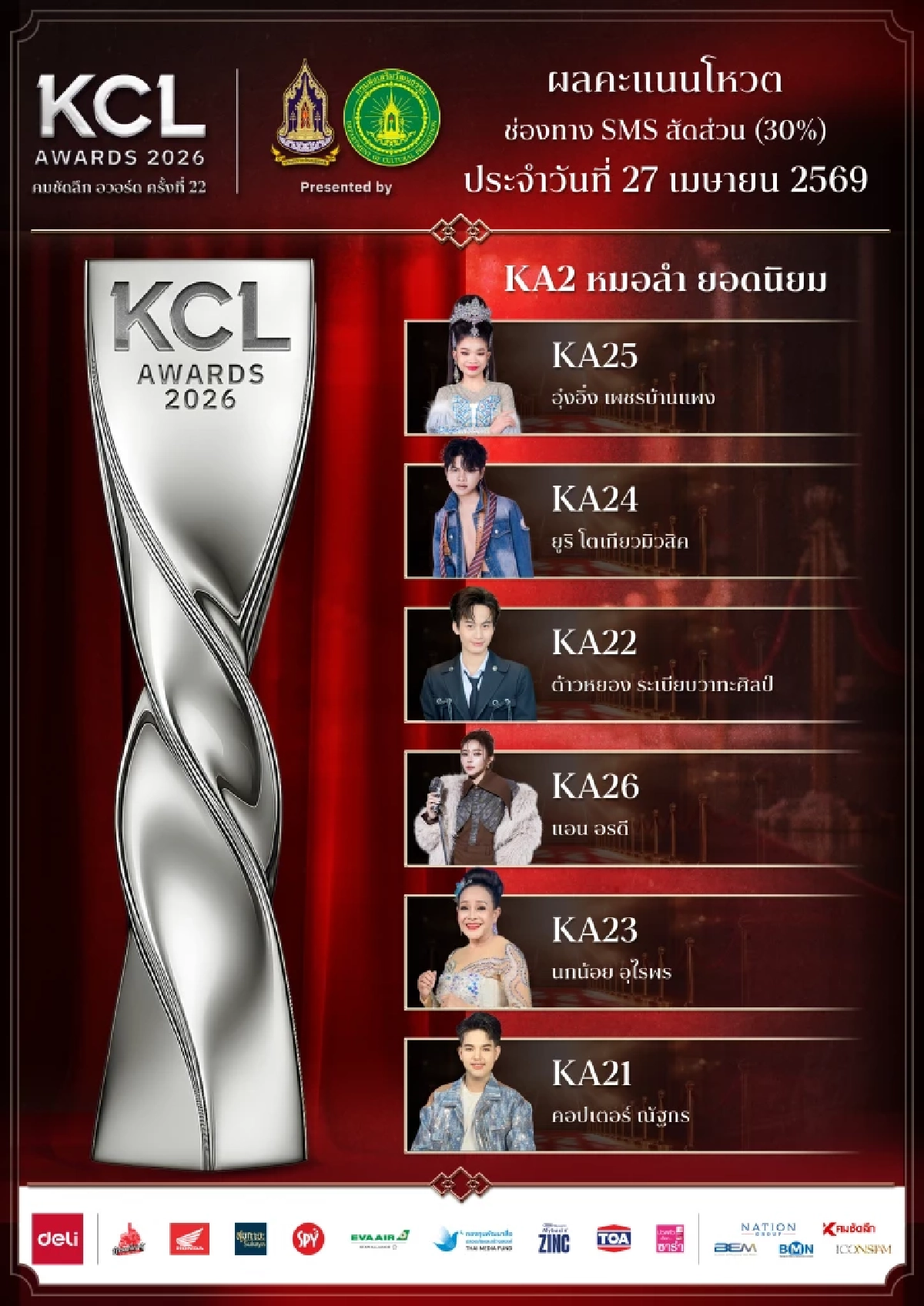 ผลคะแนน (ล่าสุด) คมชัดลึกอวอร์ด 2026 ยอดนิยมทั้ง 9 สาขา ใครคะแนนนำตอนนี้?