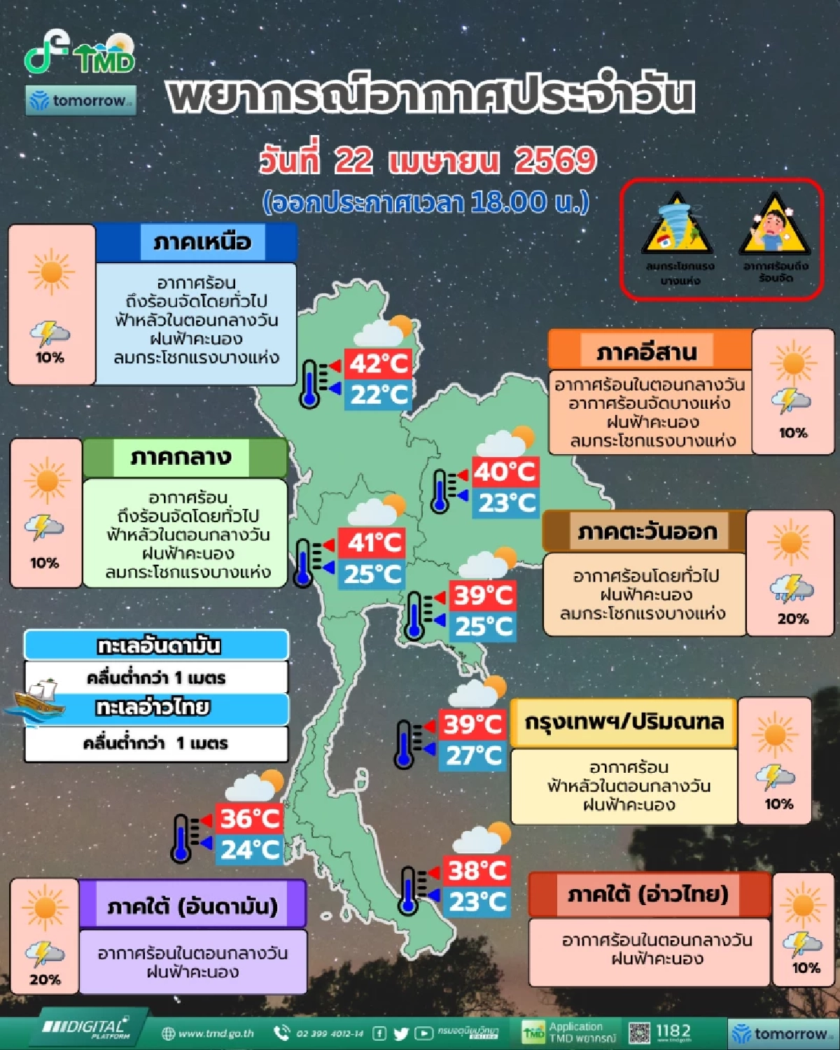 เช็กด่วน! จังหวัดไหนบ้างเสี่ยงพายุฤดูร้อน 23-25 เม.ย. ลมกระโชกแรง-ฝนกระหน่ำ