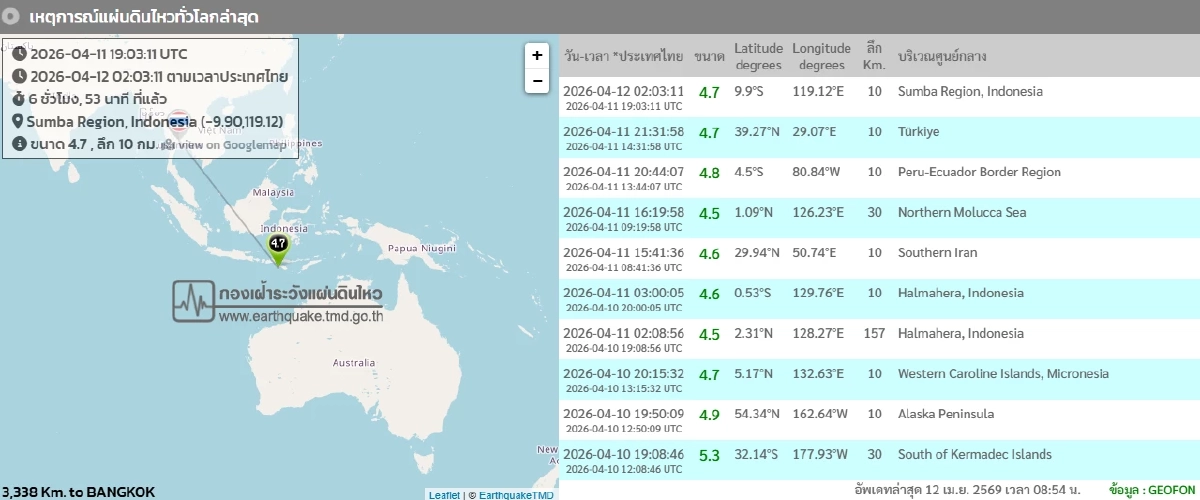'แผ่นดินไหว' 12 เม.ย. 69 'เช็กจุดสั่นไหวใกล้ไทย' สถานการณ์โลกวันนี้