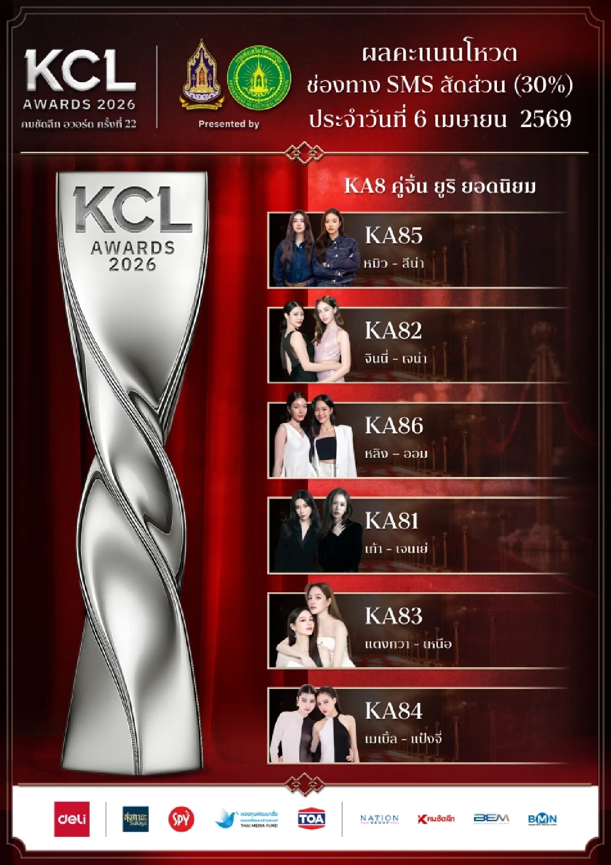 ผลโหวต 6 เม.ย. 69 คมชัดลึกอวอร์ด KCL2026 ยอดนิยม ลุ้นใครจะคว้ารางวัล