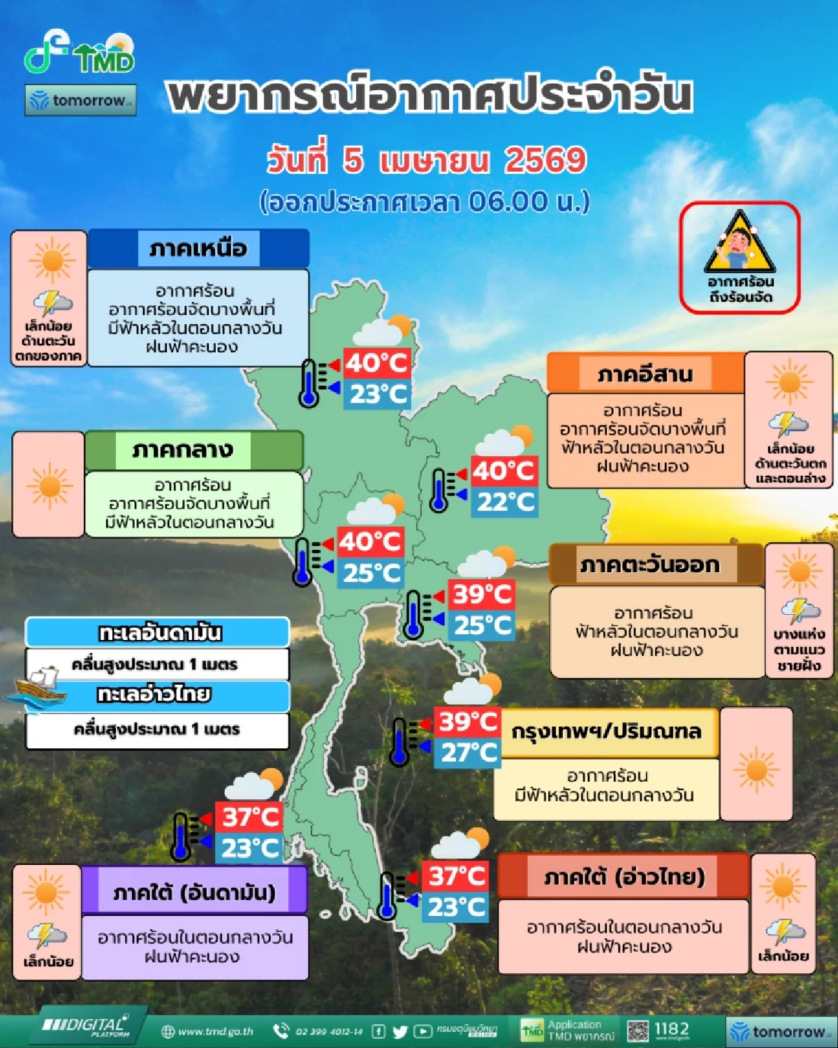 "พยากรณ์อากาศ วันนี้" 5 เม.ย. 69 'ความกดอากาศต่ำ' อุตุฯ เตือน อันตรายฝนฟ้าคะนอง