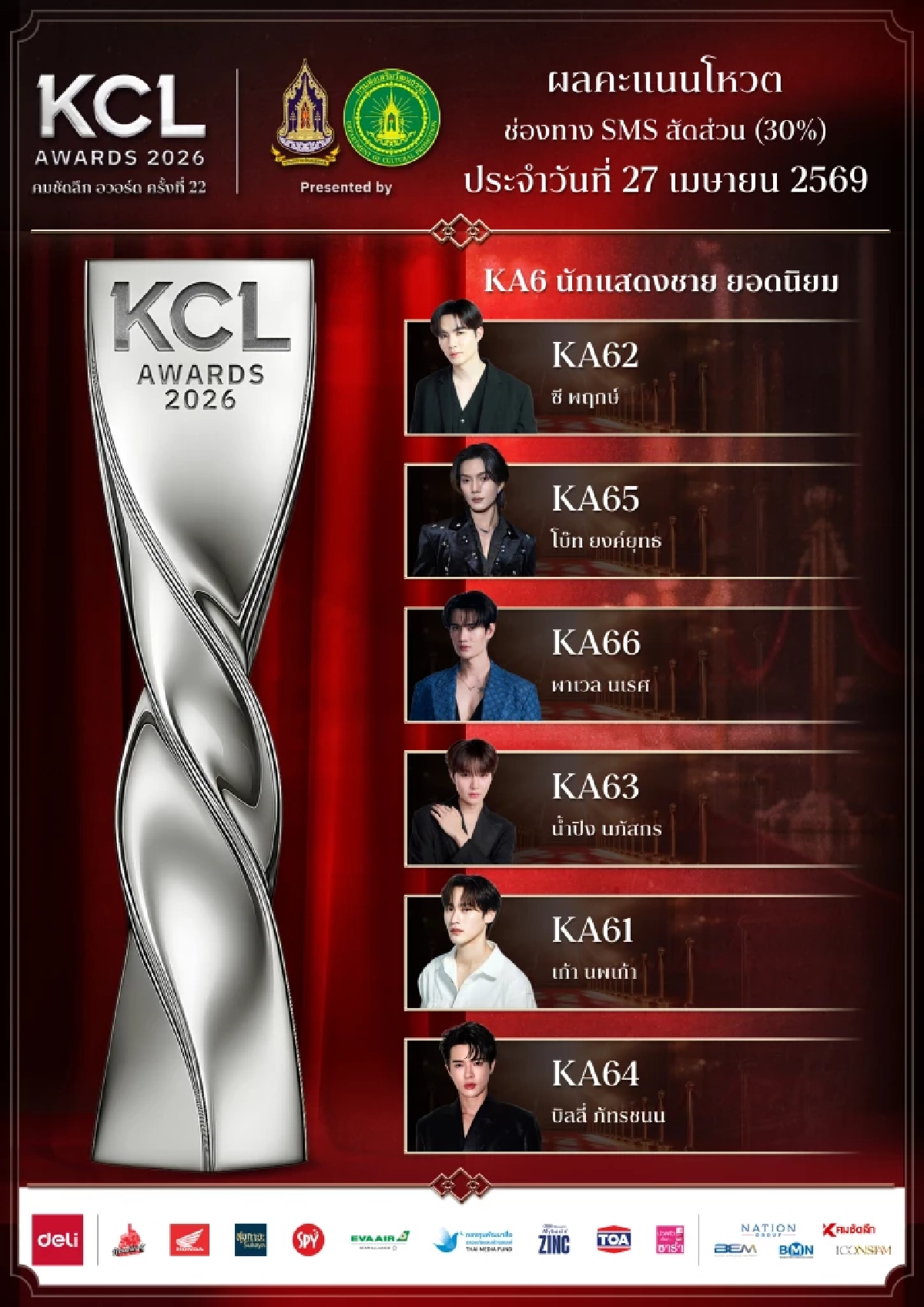 ผลคะแนน (ล่าสุด) คมชัดลึกอวอร์ด 2026 ยอดนิยมทั้ง 9 สาขา ใครคะแนนนำตอนนี้?