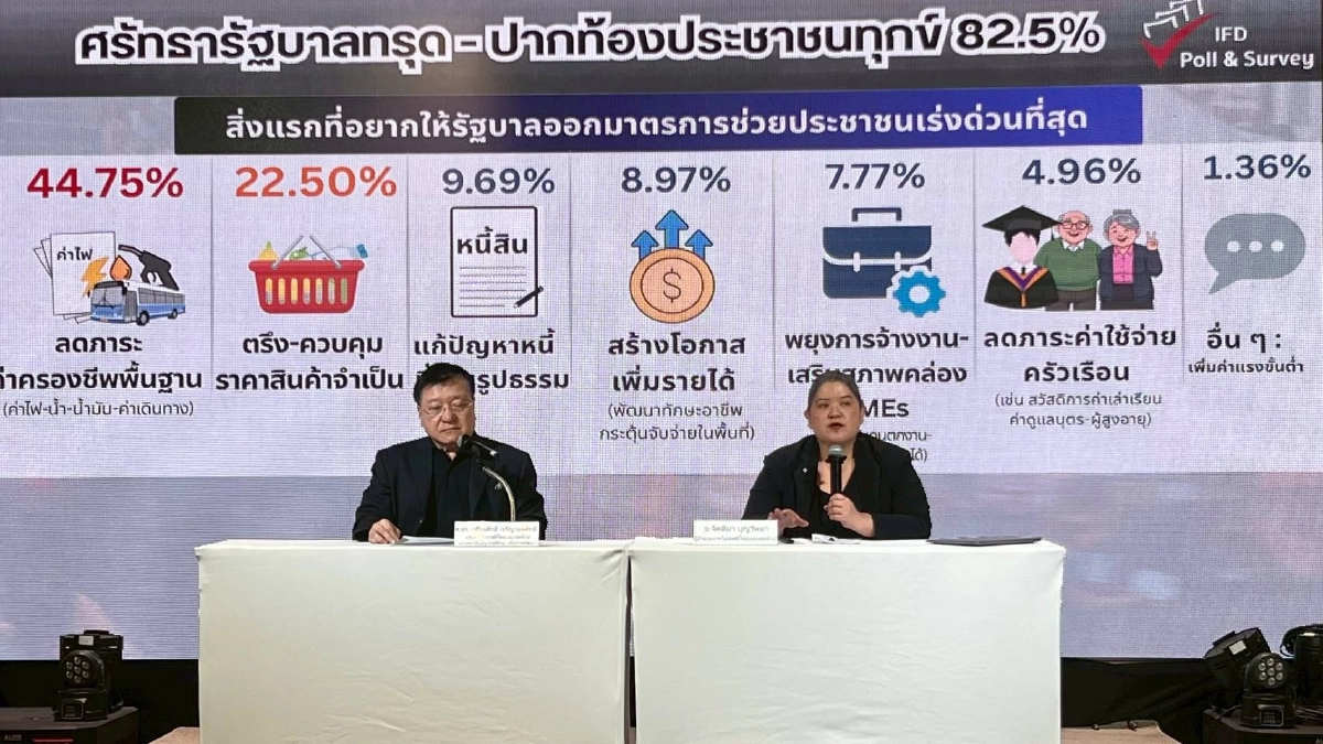 โพลไอเอฟดี  เผย ประชาชนกว่า 82.5% ไม่เชื่อมั่นรัฐบาลจะพาฝ่าวิกฤตได้