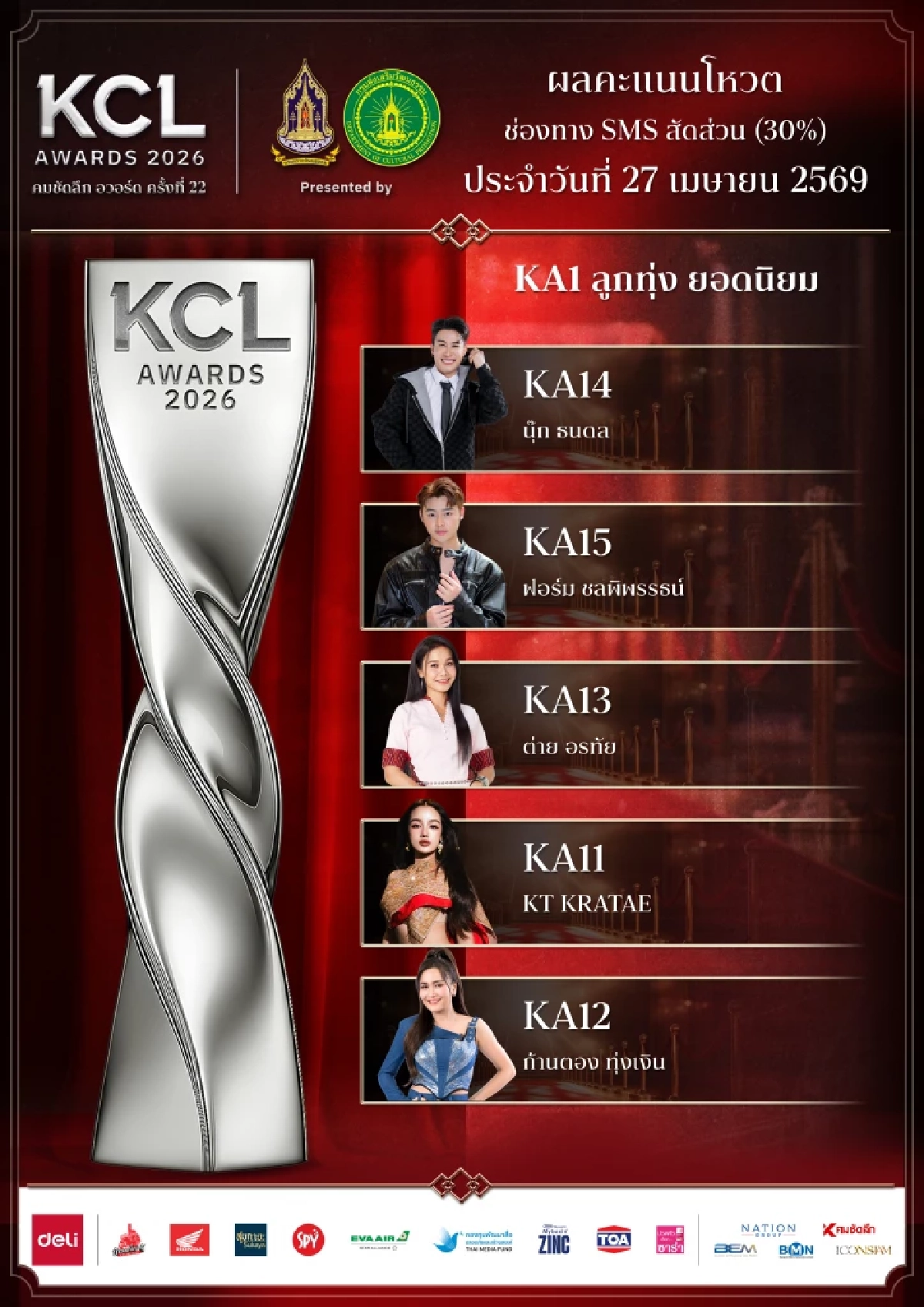 ผลคะแนน (ล่าสุด) คมชัดลึกอวอร์ด 2026 ยอดนิยมทั้ง 9 สาขา ใครคะแนนนำตอนนี้?