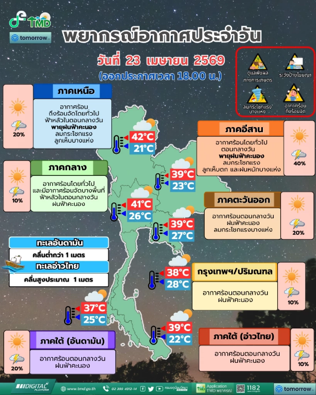 กรมอุตุฯ เตือนพายุฤดูร้อนซัดเหนือ-อีสาน-กลาง เช็ก 20 จังหวัดเสี่ยงที่ไหนบ้าง