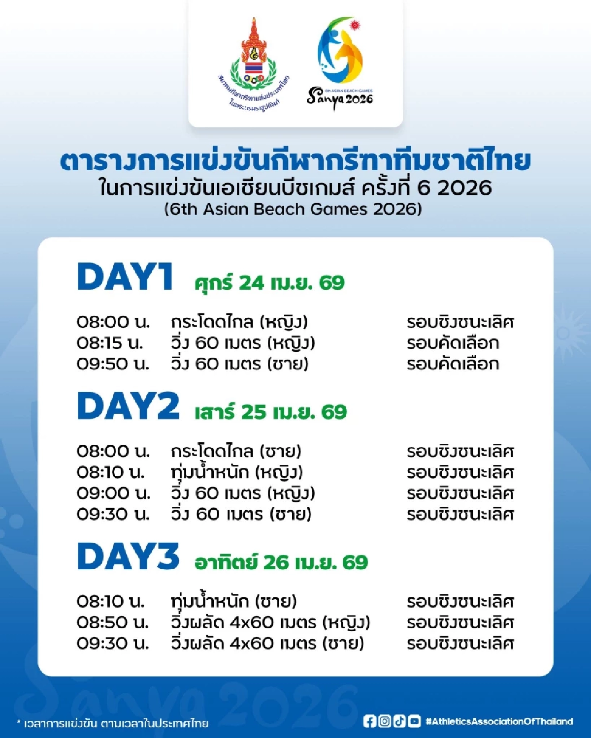 "บิว ภูริพล" ผ่านเข้ารอบชิงชนะเลิศ วิ่ง 60 เมตร เอเชียนบีชเกมส์ 2026