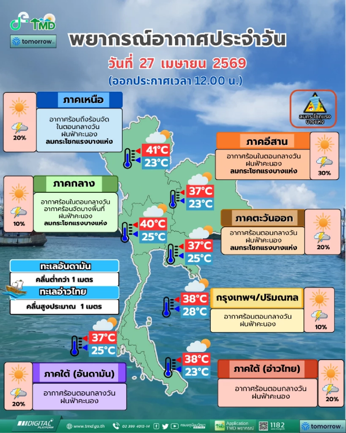 สภาพอากาศวันนี้ 27 เม.ย. 69 อุตุฯ เปิดพิกัดฝนฟ้าคะนอง ลมกระโชกแรง