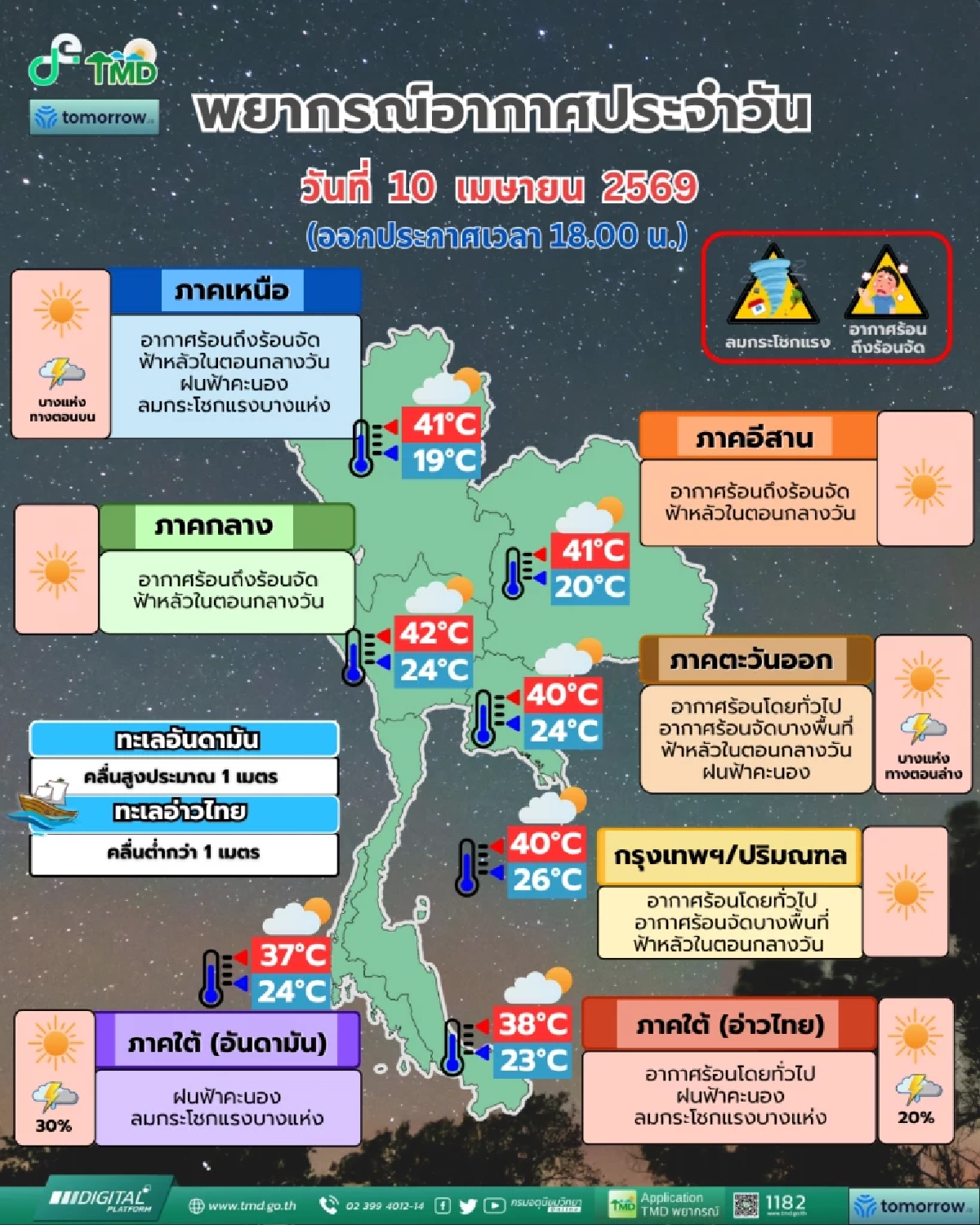 ขอยาดไปสิงในตู้เย็น! ร้อนจัด ภาคกลางแชมป์เปี้ยน 42 องศาฯ