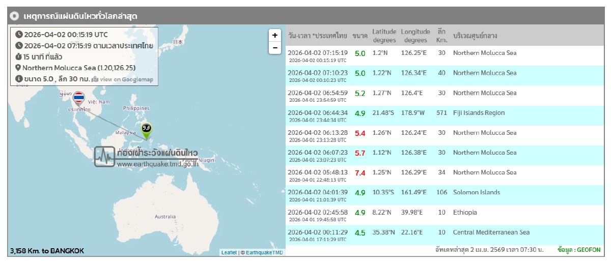 'แผ่นดินไหว' 2 เม.ย. 69 ระวัง'สั่นไหวใกล้ไทย ภูเก็ต' สถานการณ์โลกวันนี้