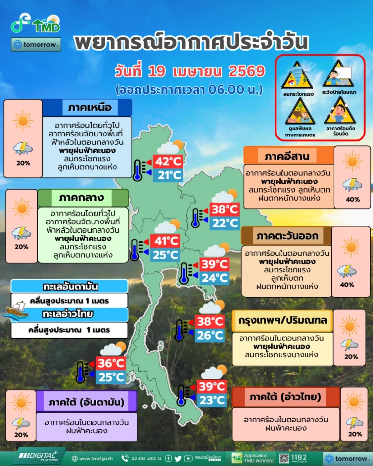 เช็กด่วน! จังหวัดเสี่ยงภัยพายุฤดูร้อนวันนี้ ระวังลมกระโชกแรง-ลูกเห็บตก