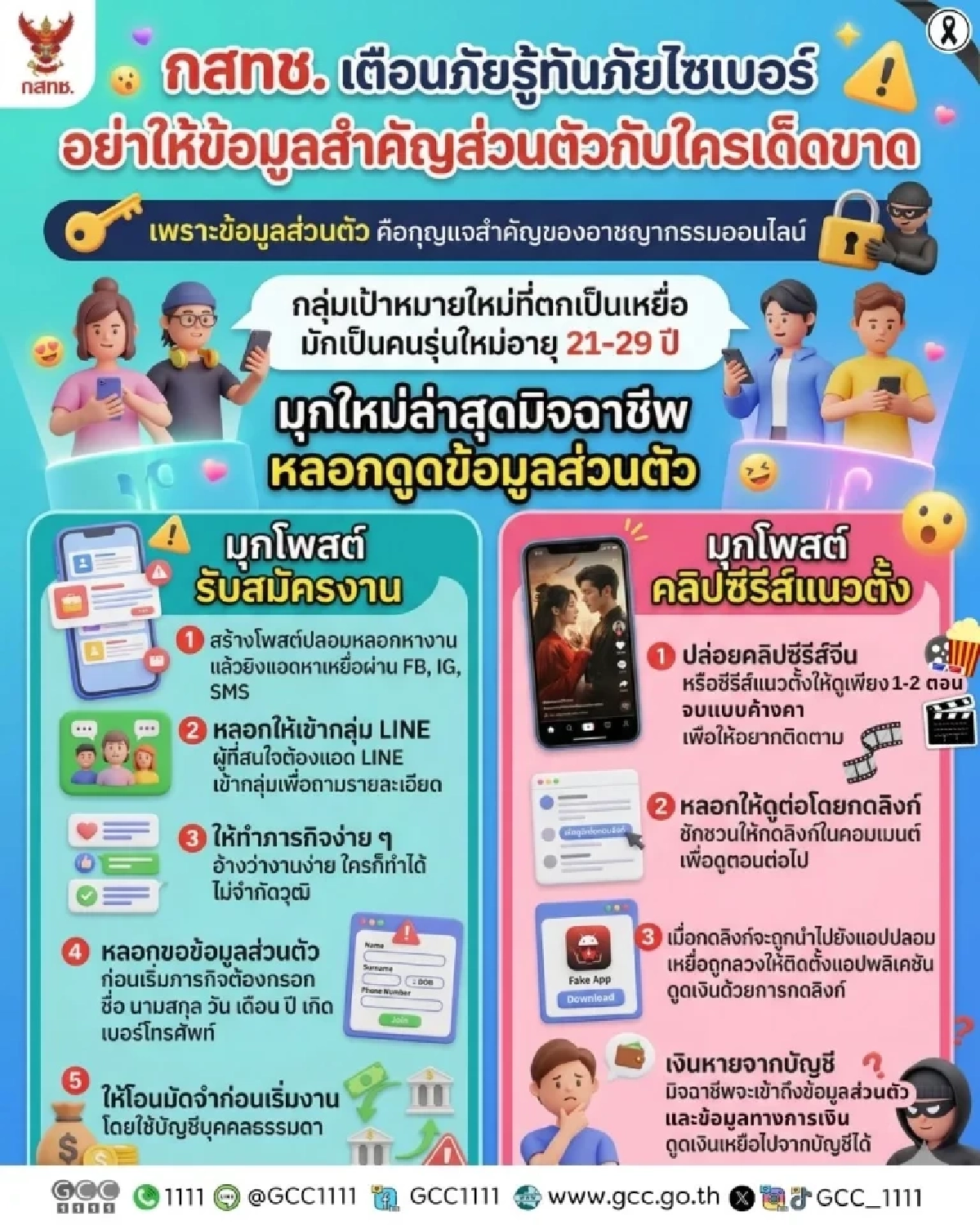 เตือนภัยไซเบอร์! กสทช. เผย GEN Z เป้าหมายใหม่ของมิจฉาชีพยุคดิจิทัล!