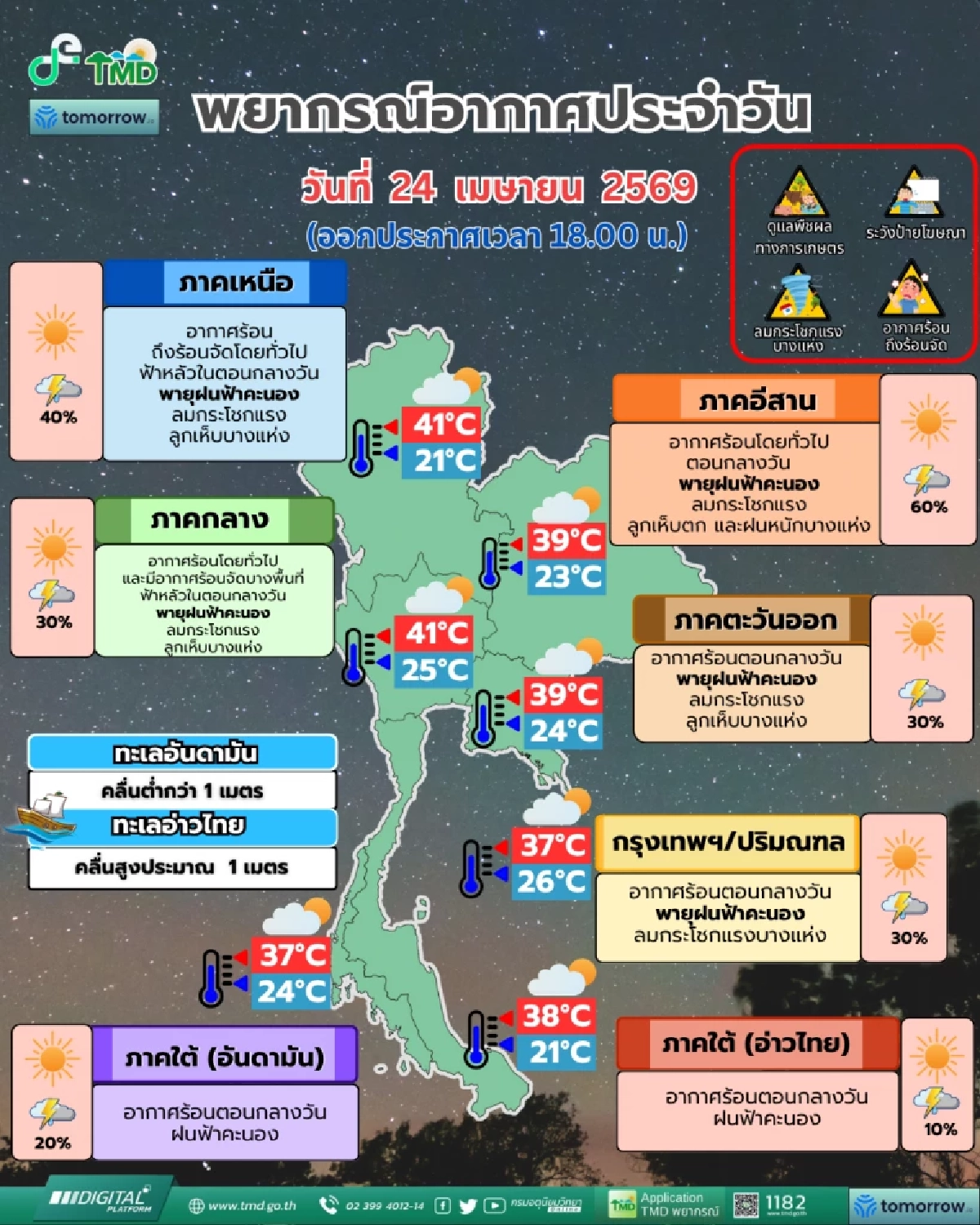 อากาศเปลี่ยนฉับพลัน! "พายุฤดูร้อน" เข้าพื้นที่ เหนือ-อีสาน-กลาง