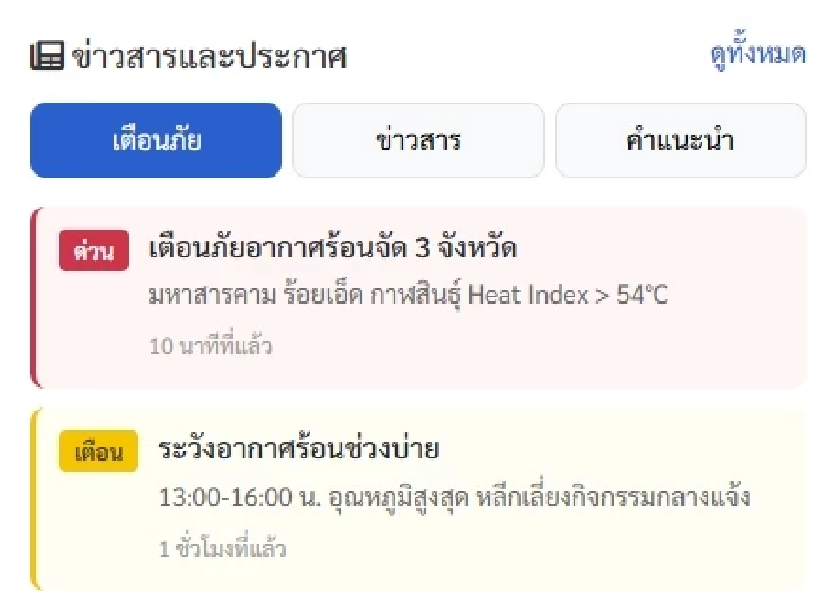 ร้อนไม่ไหว! ค่าดัชนีความร้อนวันนี้ ช่วงบ่าย อุณหภูมิแตะ 36.1 องศา